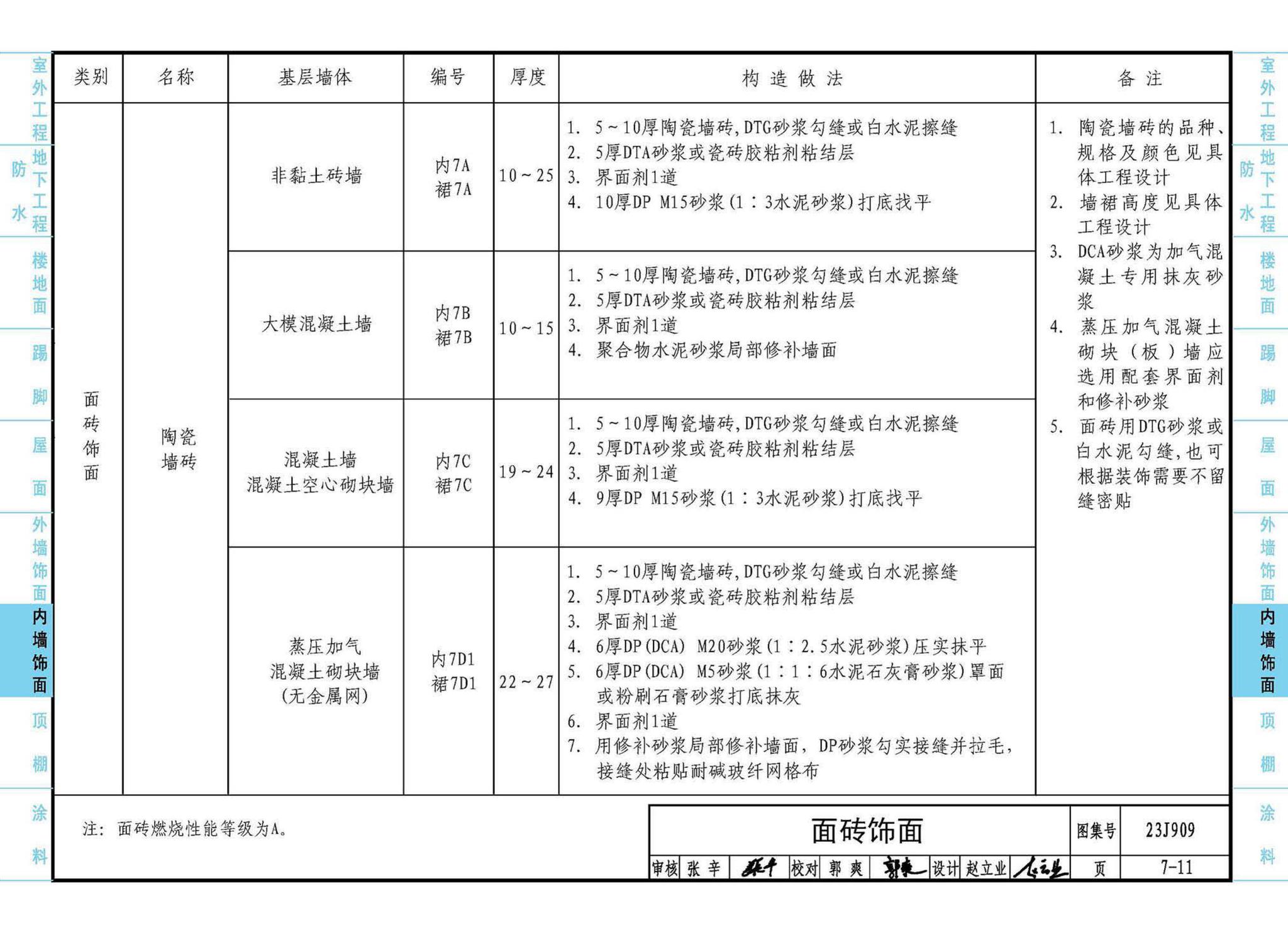 23J909--工程做法