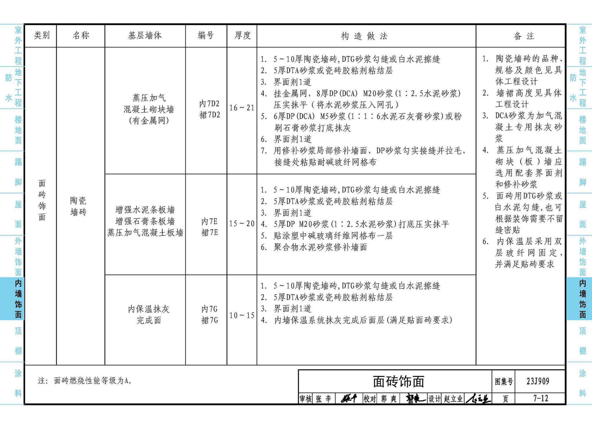 23J909--工程做法