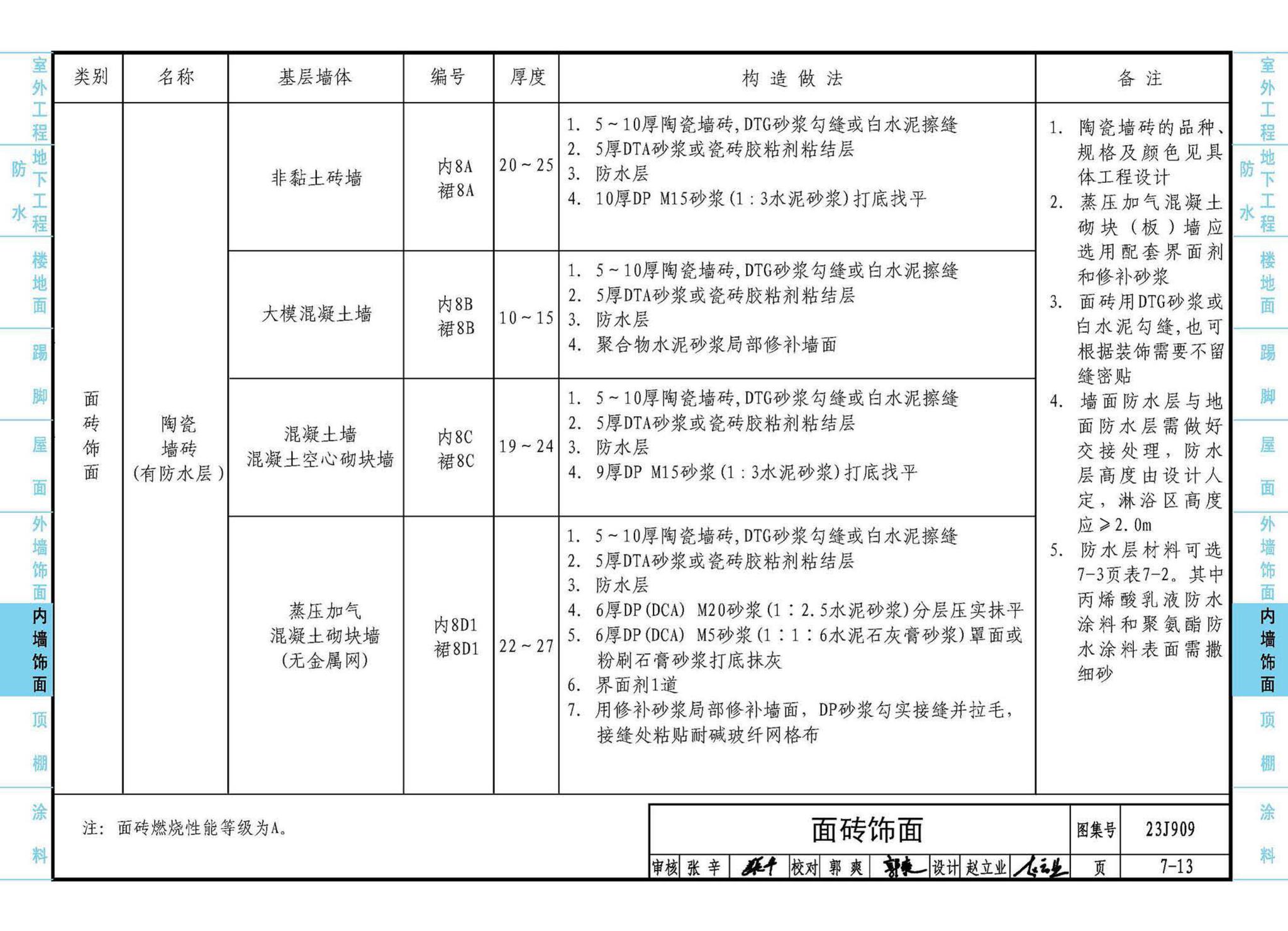 23J909--工程做法