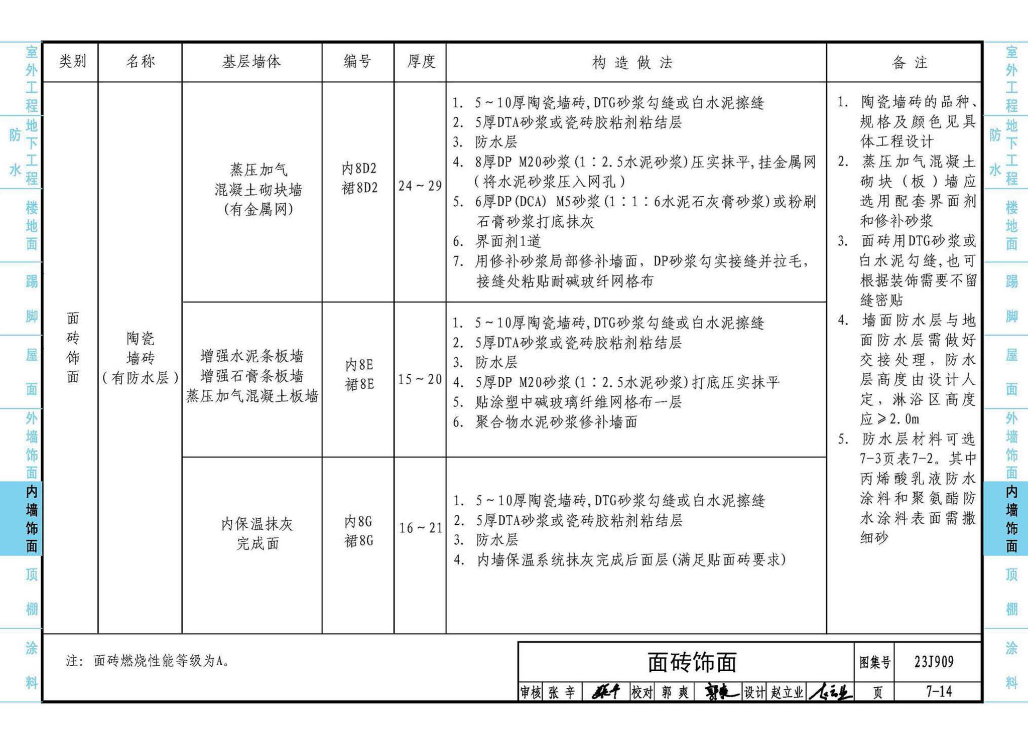 23J909--工程做法