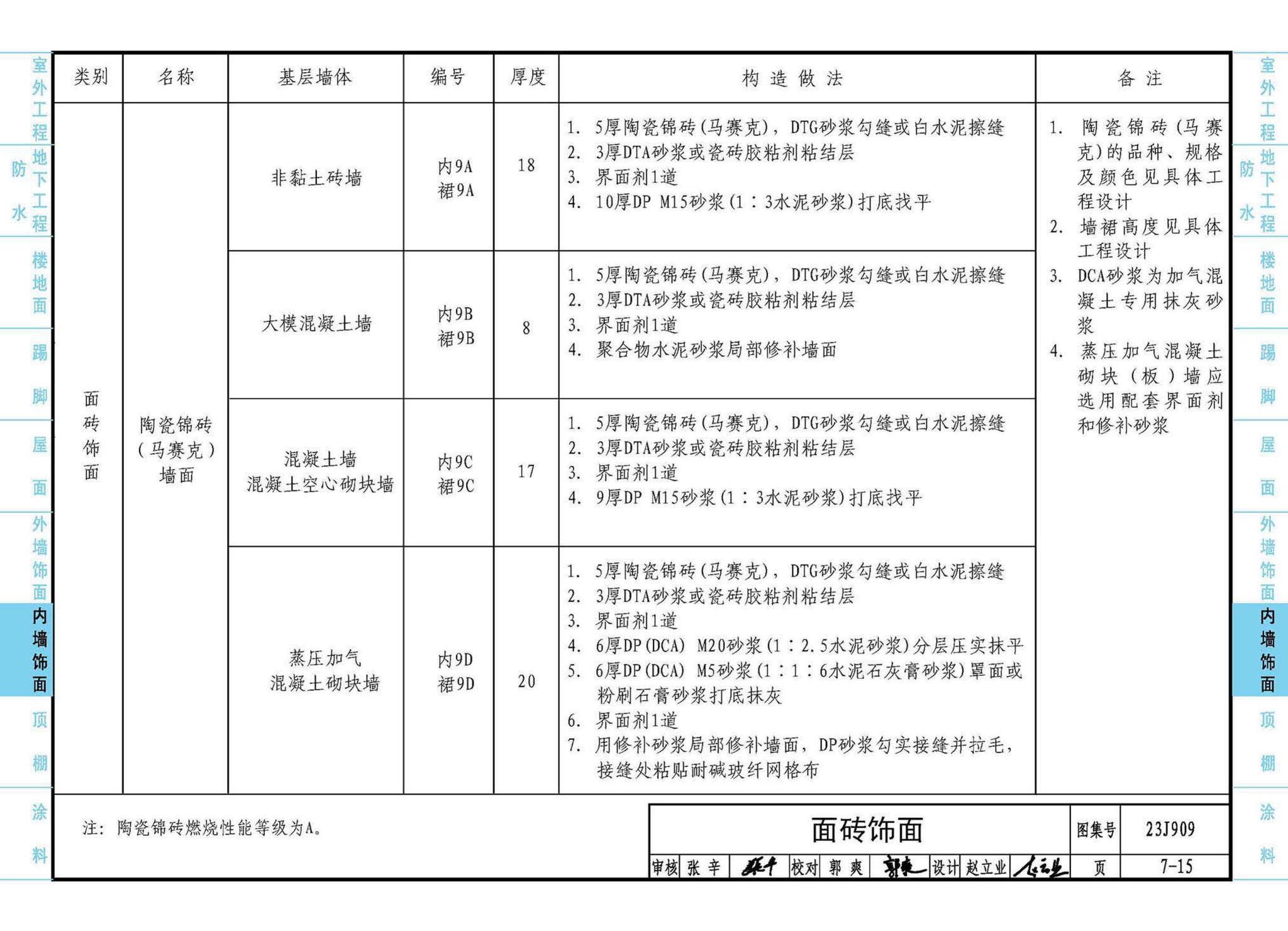 23J909--工程做法