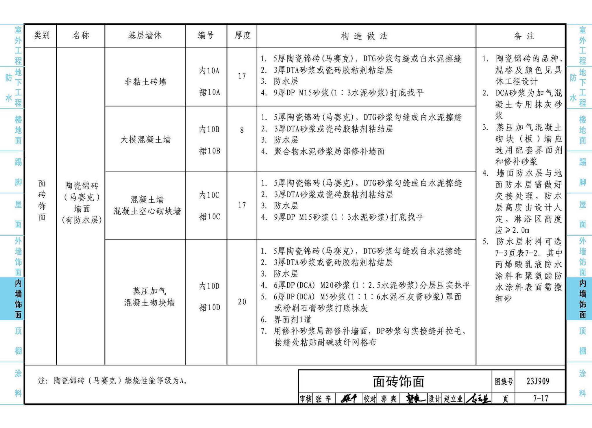 23J909--工程做法