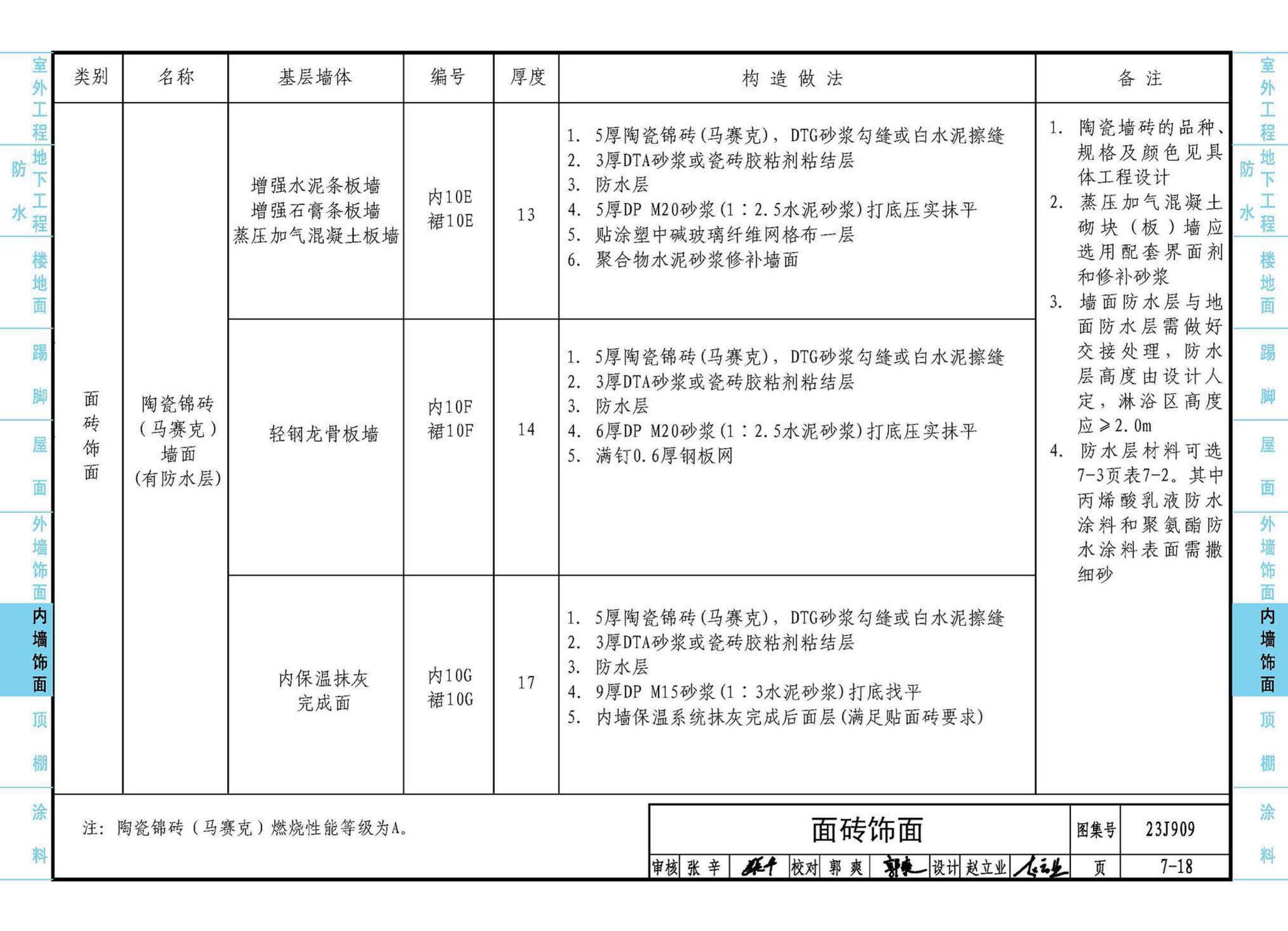 23J909--工程做法