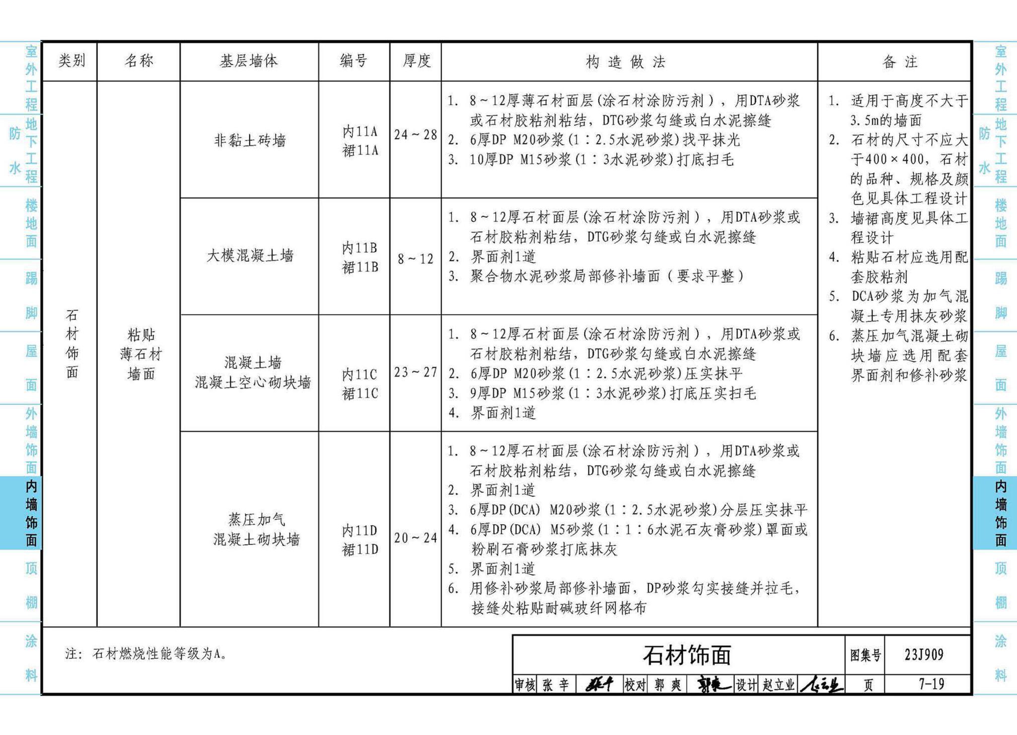 23J909--工程做法