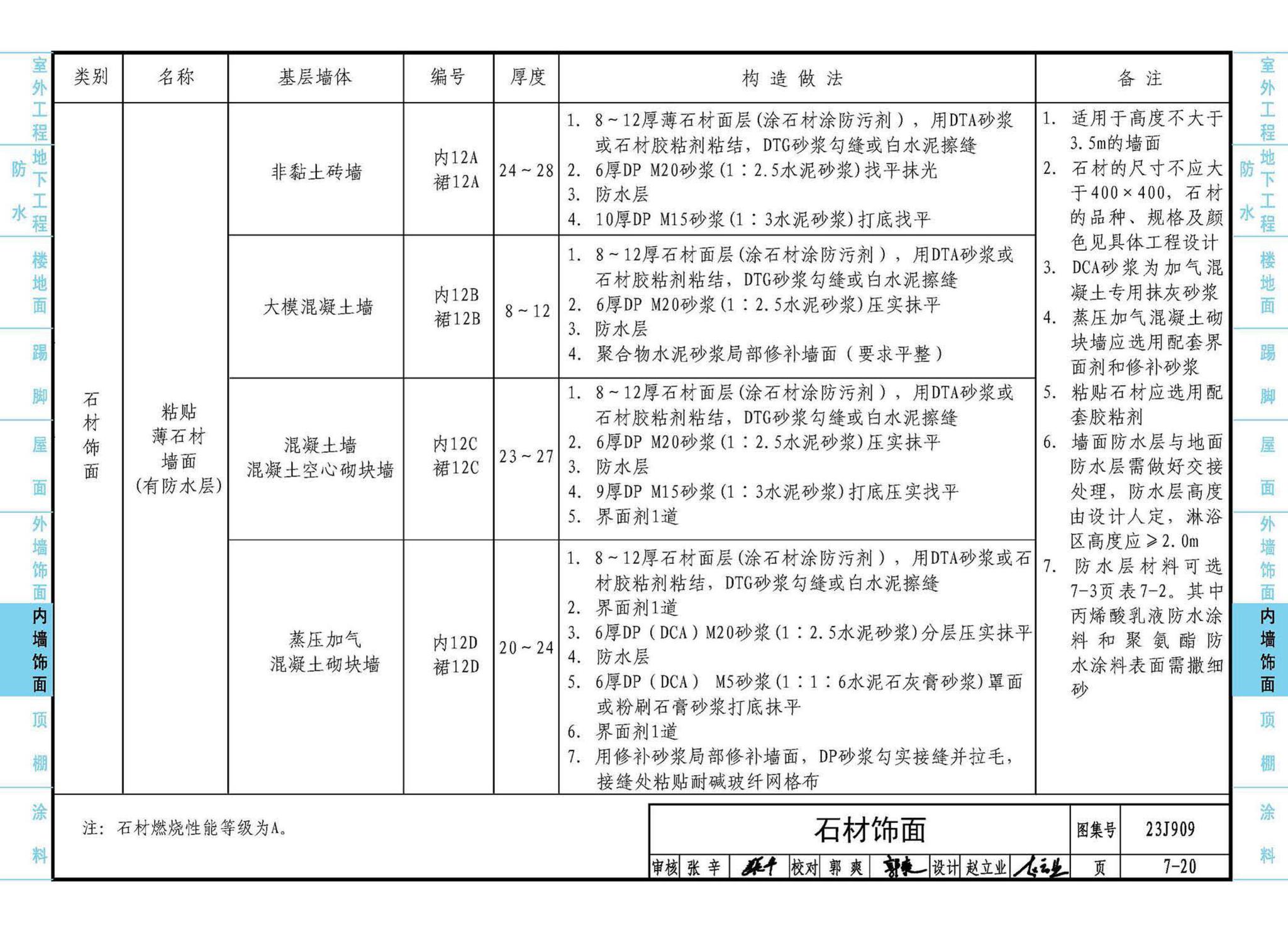 23J909--工程做法