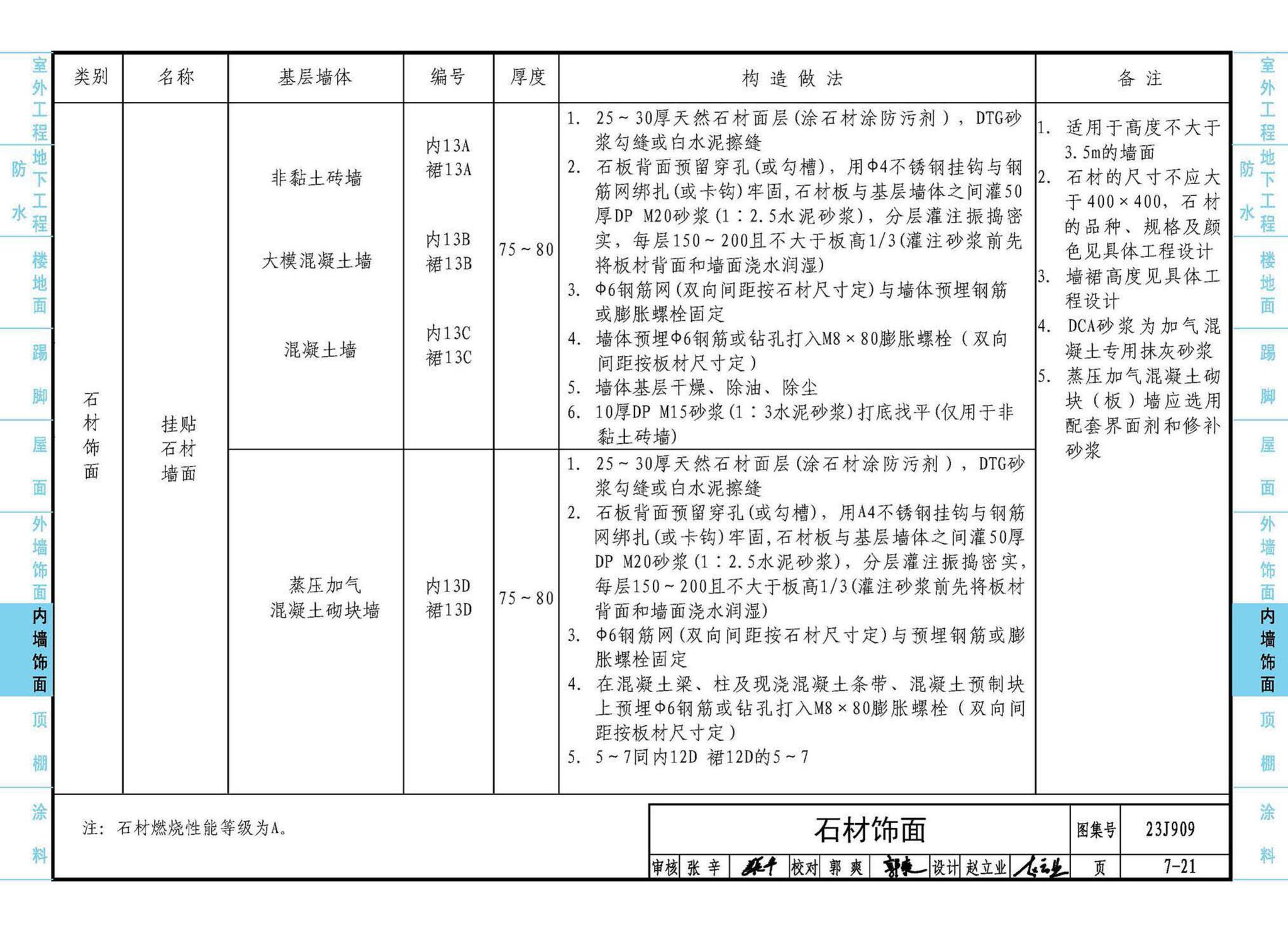 23J909--工程做法