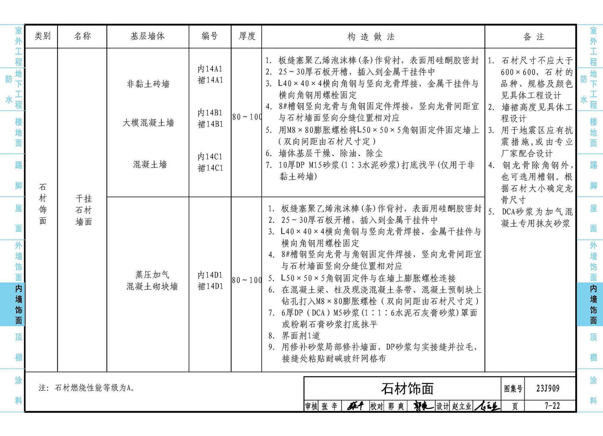 23J909--工程做法