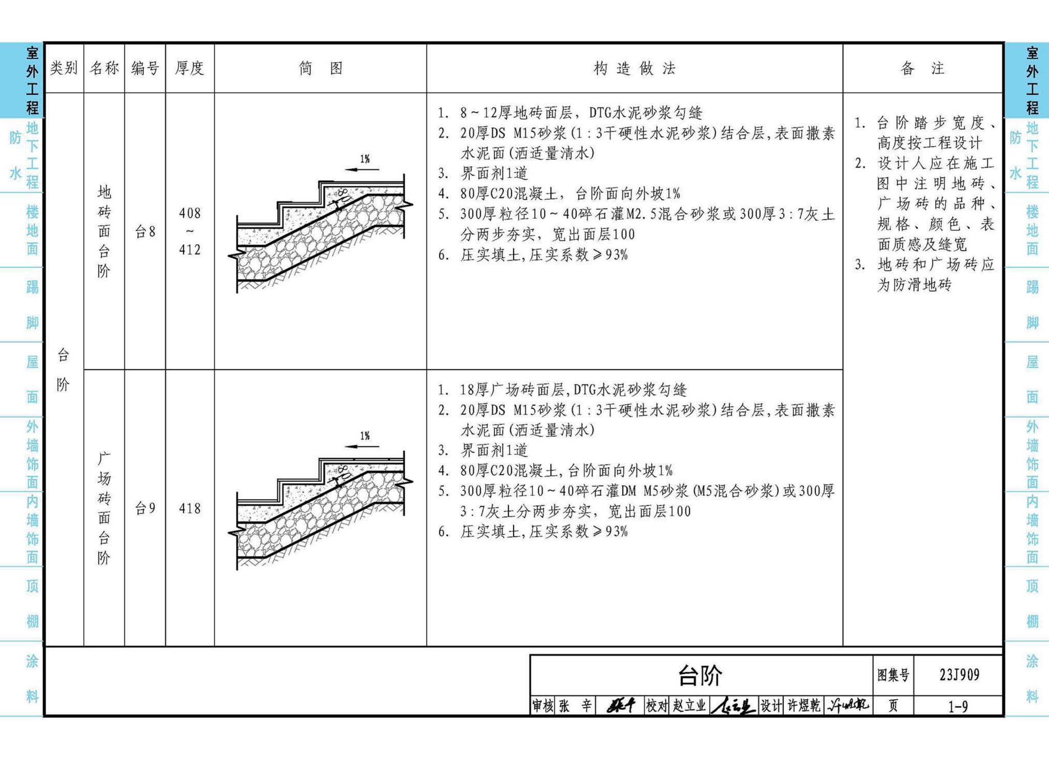 23J909--工程做法