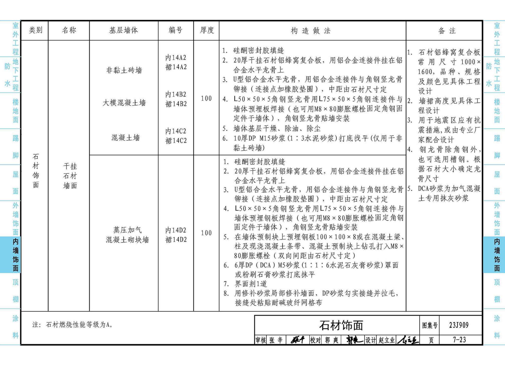 23J909--工程做法