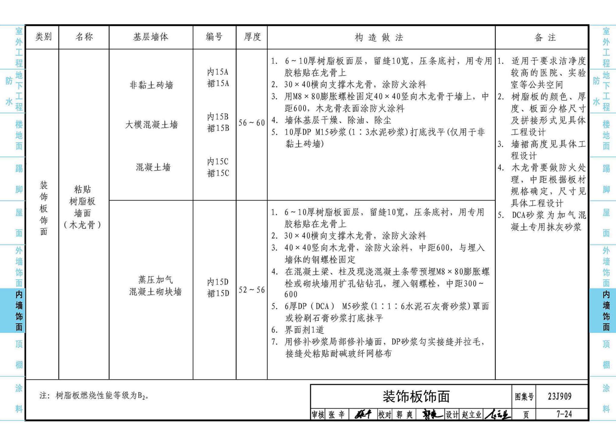 23J909--工程做法