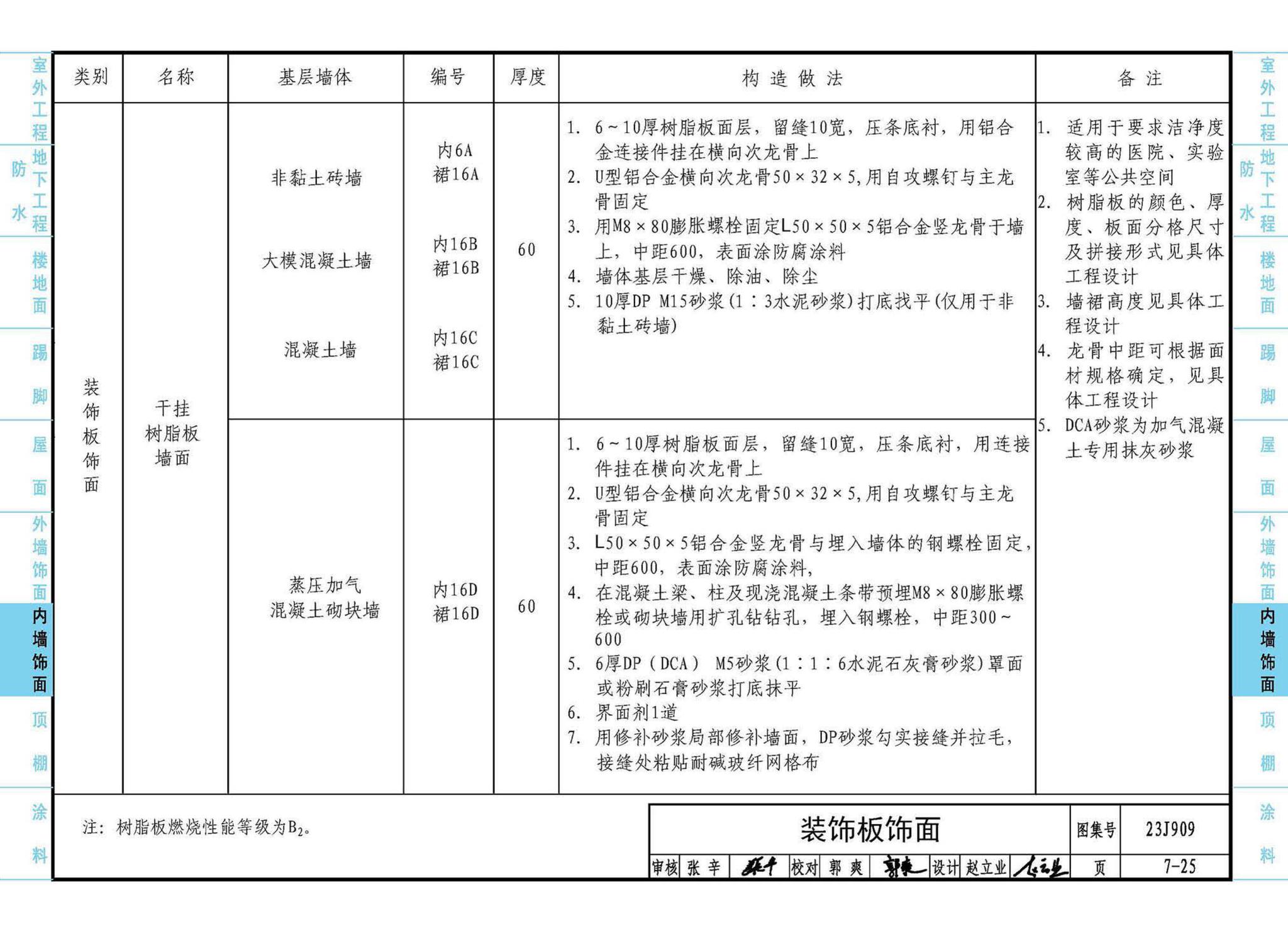 23J909--工程做法