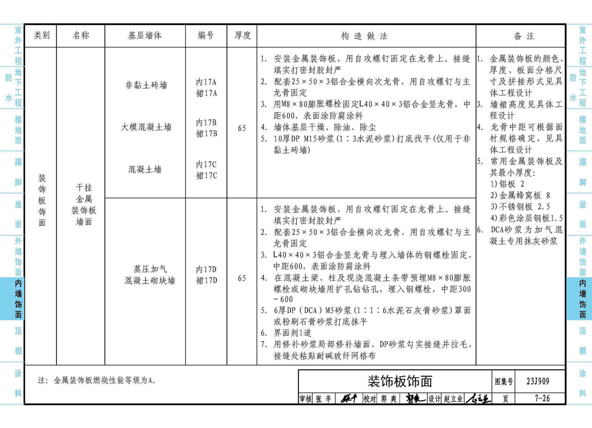 23J909--工程做法