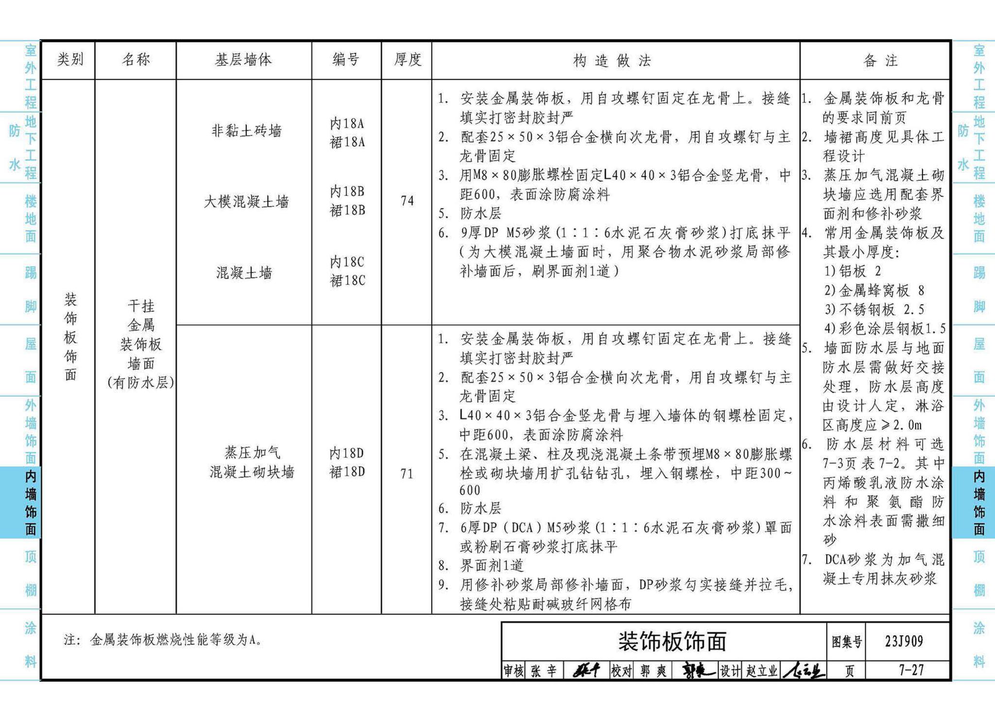 23J909--工程做法