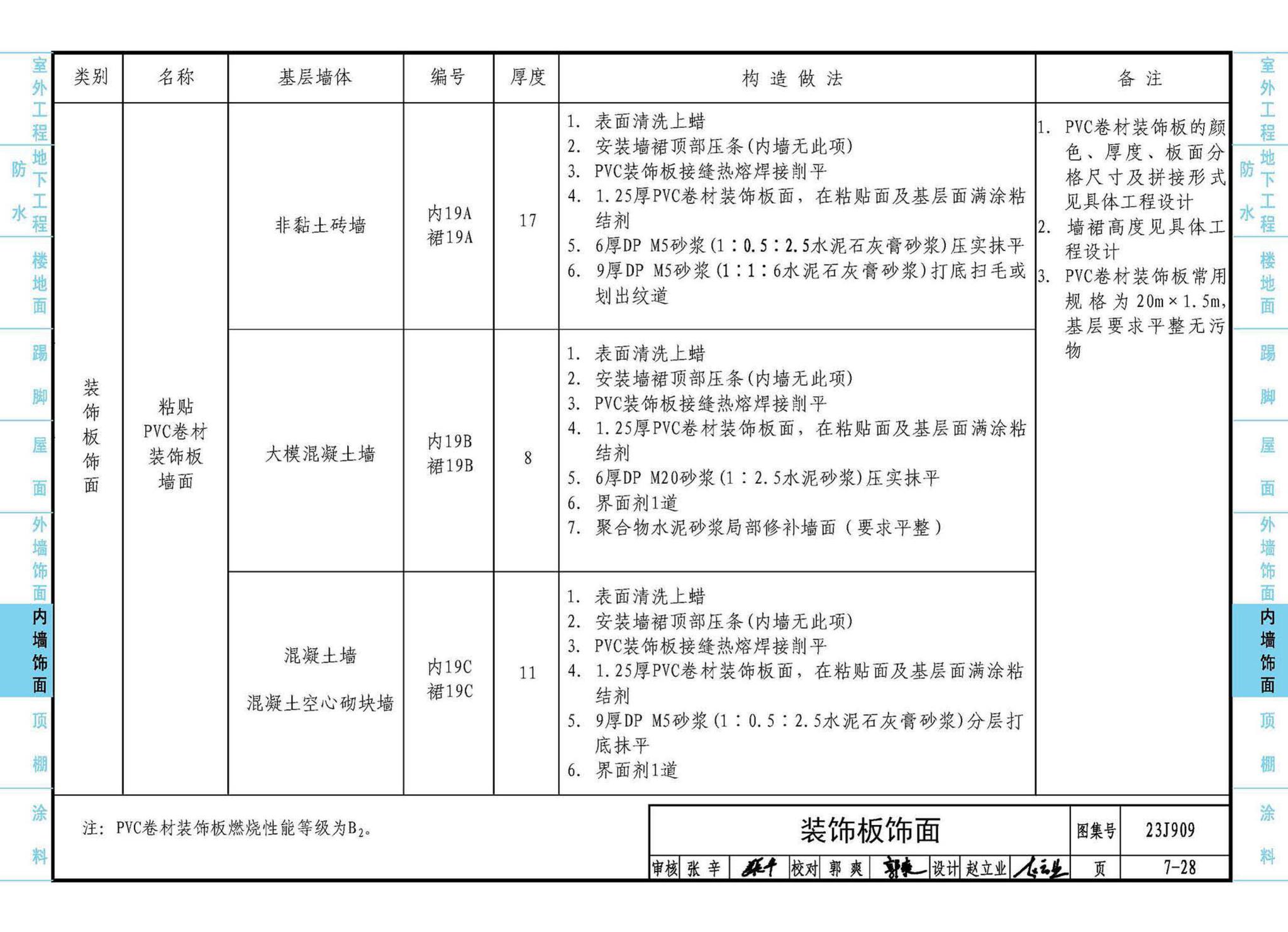 23J909--工程做法