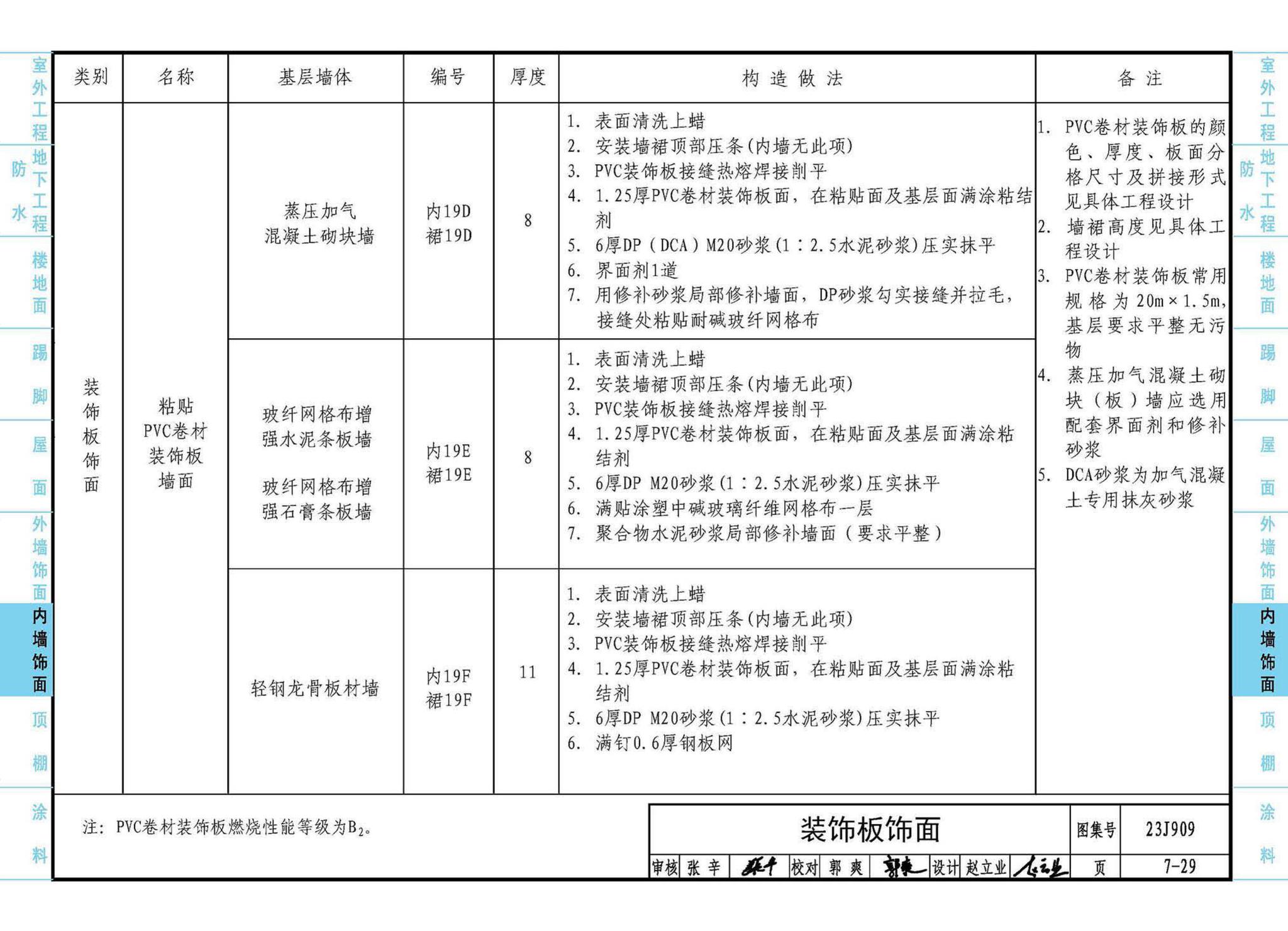 23J909--工程做法