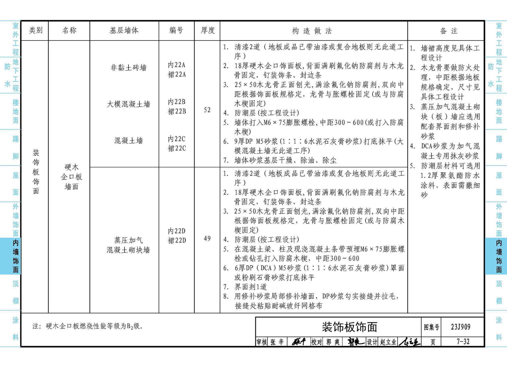 23J909--工程做法