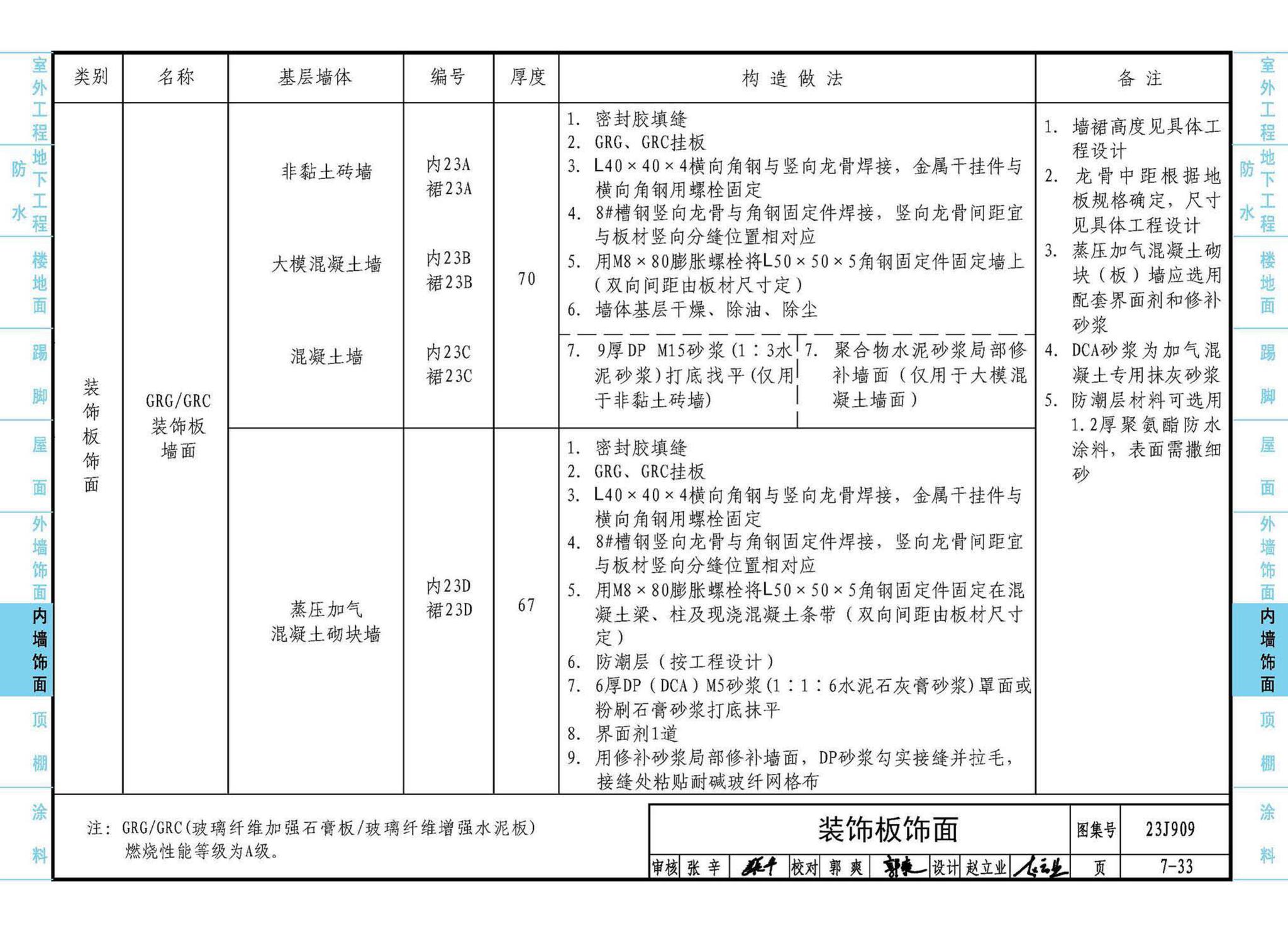 23J909--工程做法