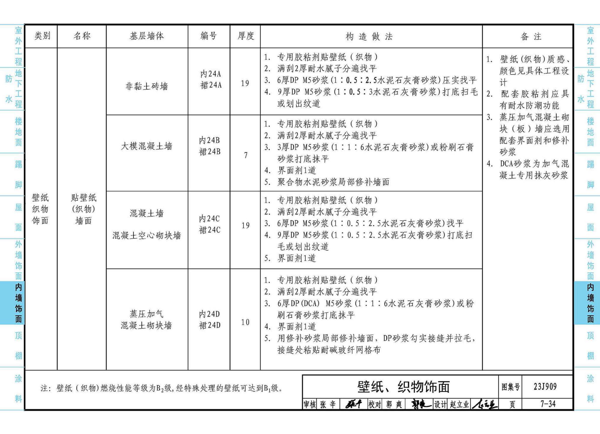 23J909--工程做法