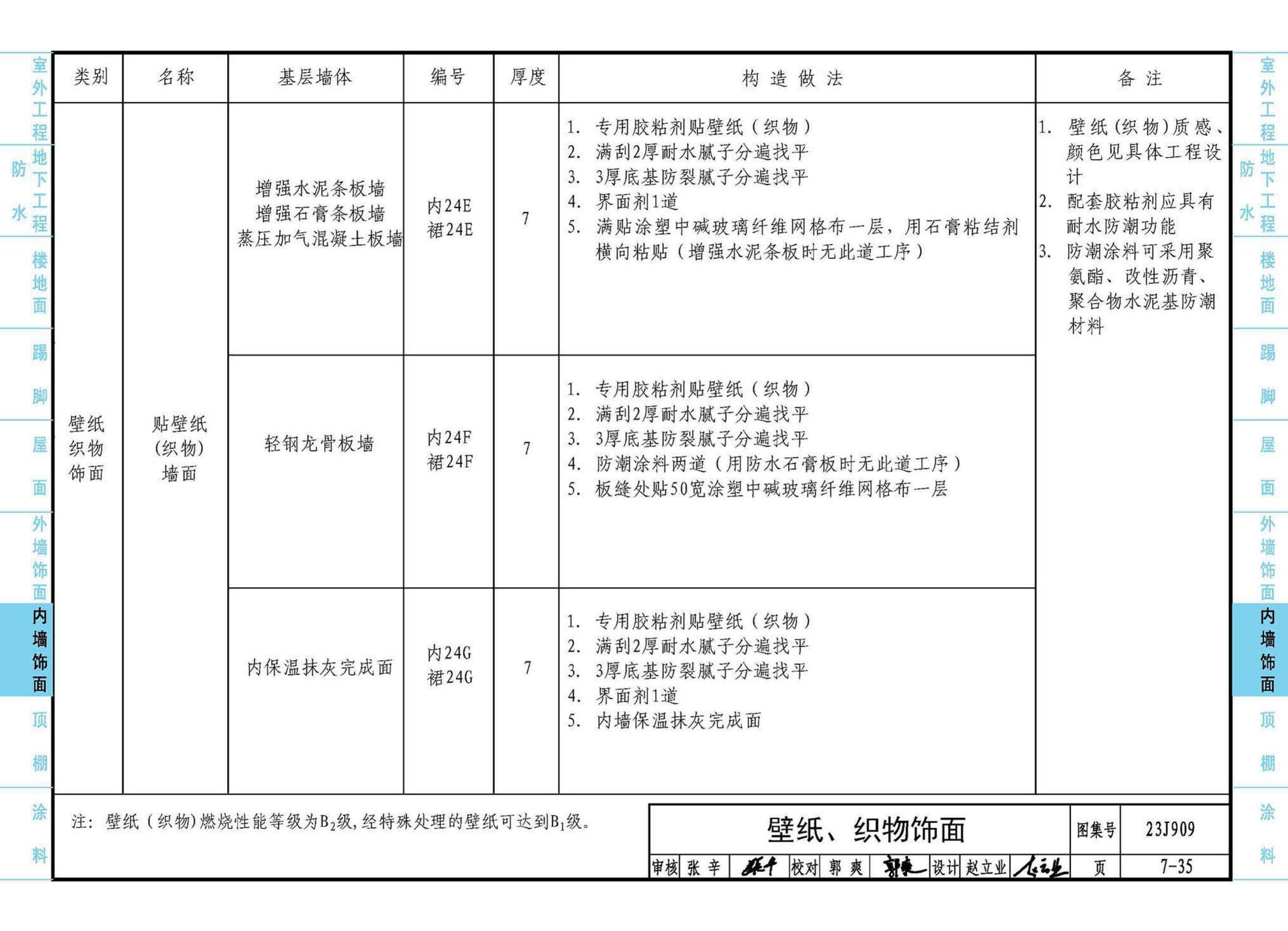 23J909--工程做法