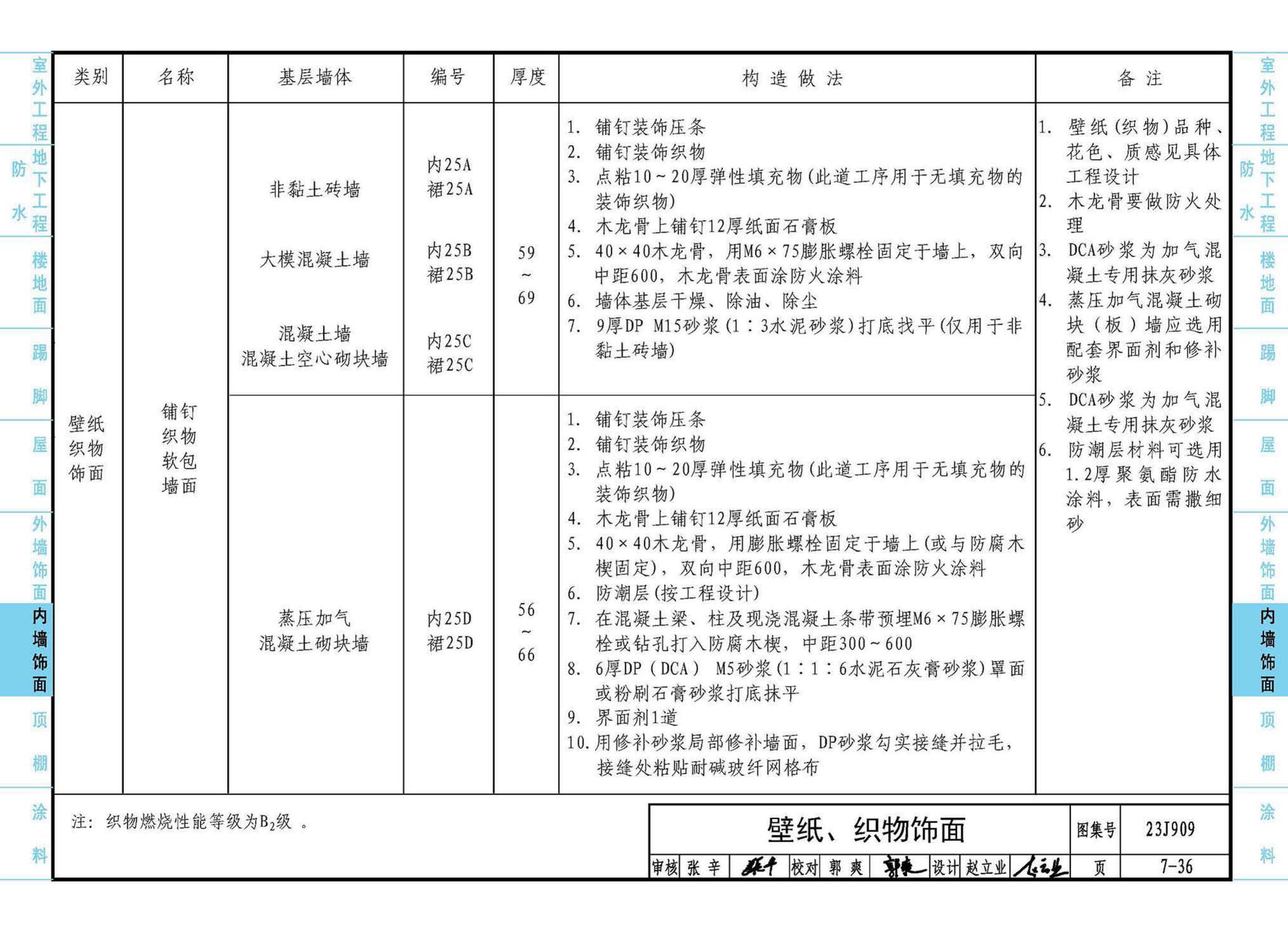 23J909--工程做法