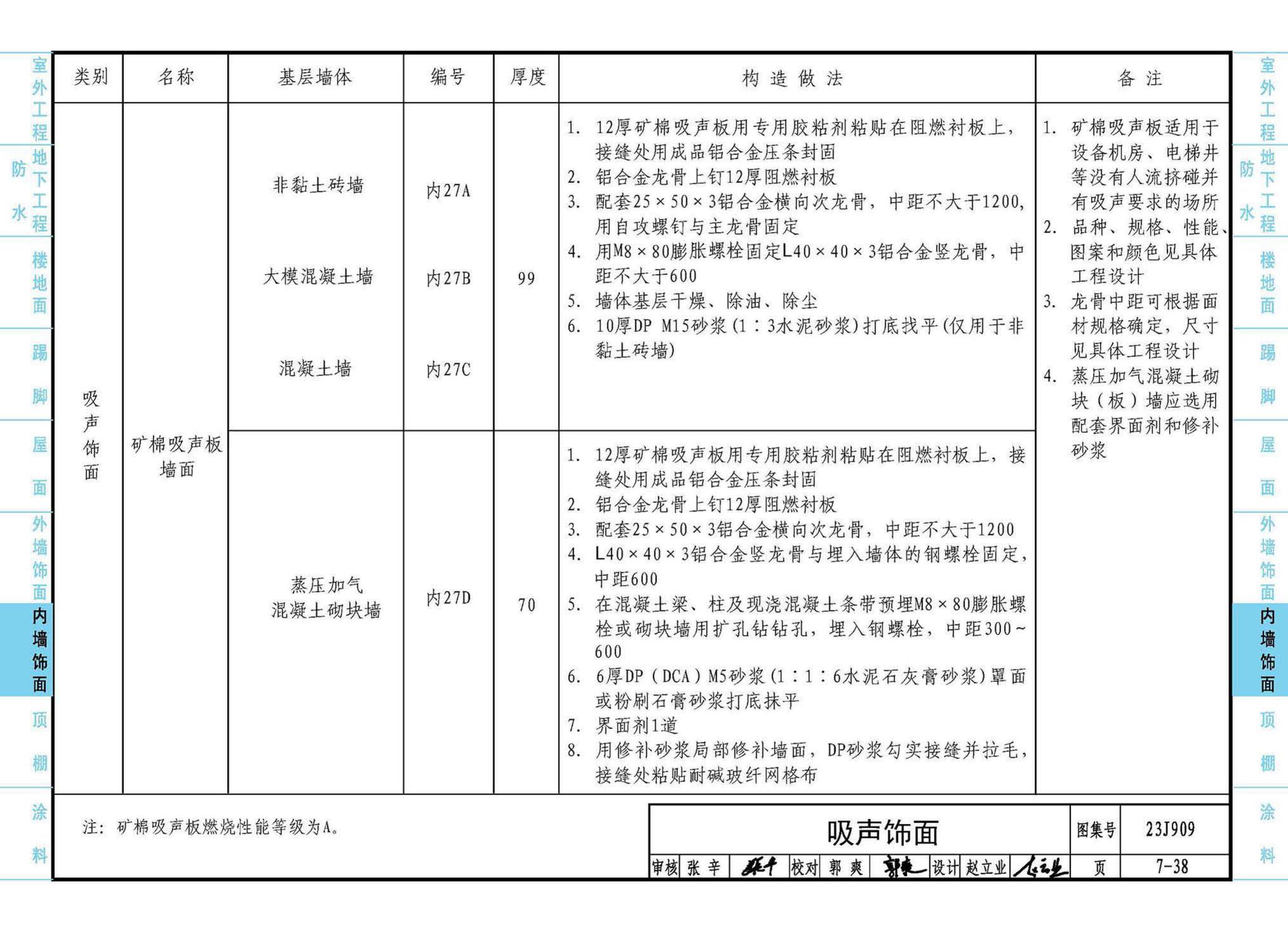 23J909--工程做法