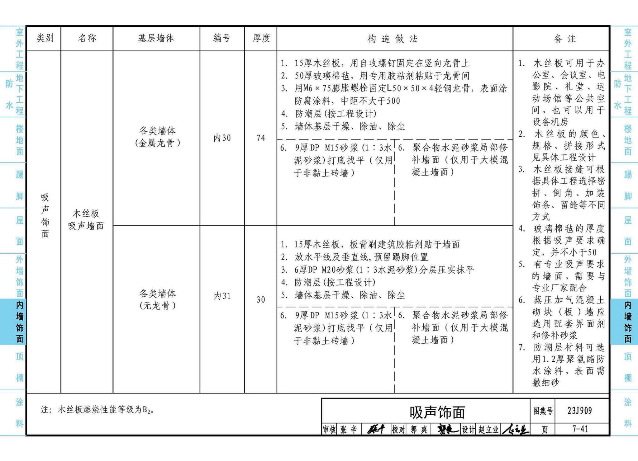 23J909--工程做法