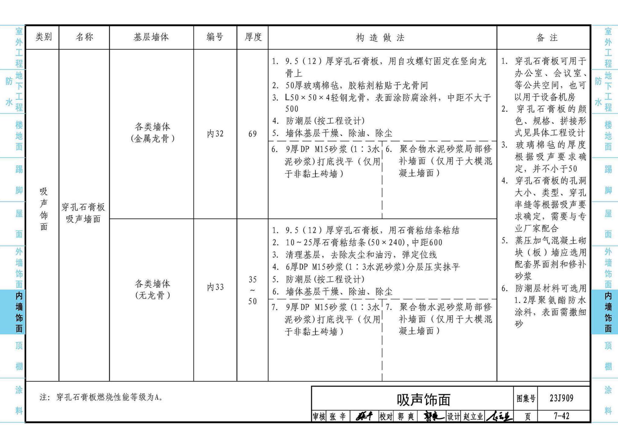 23J909--工程做法