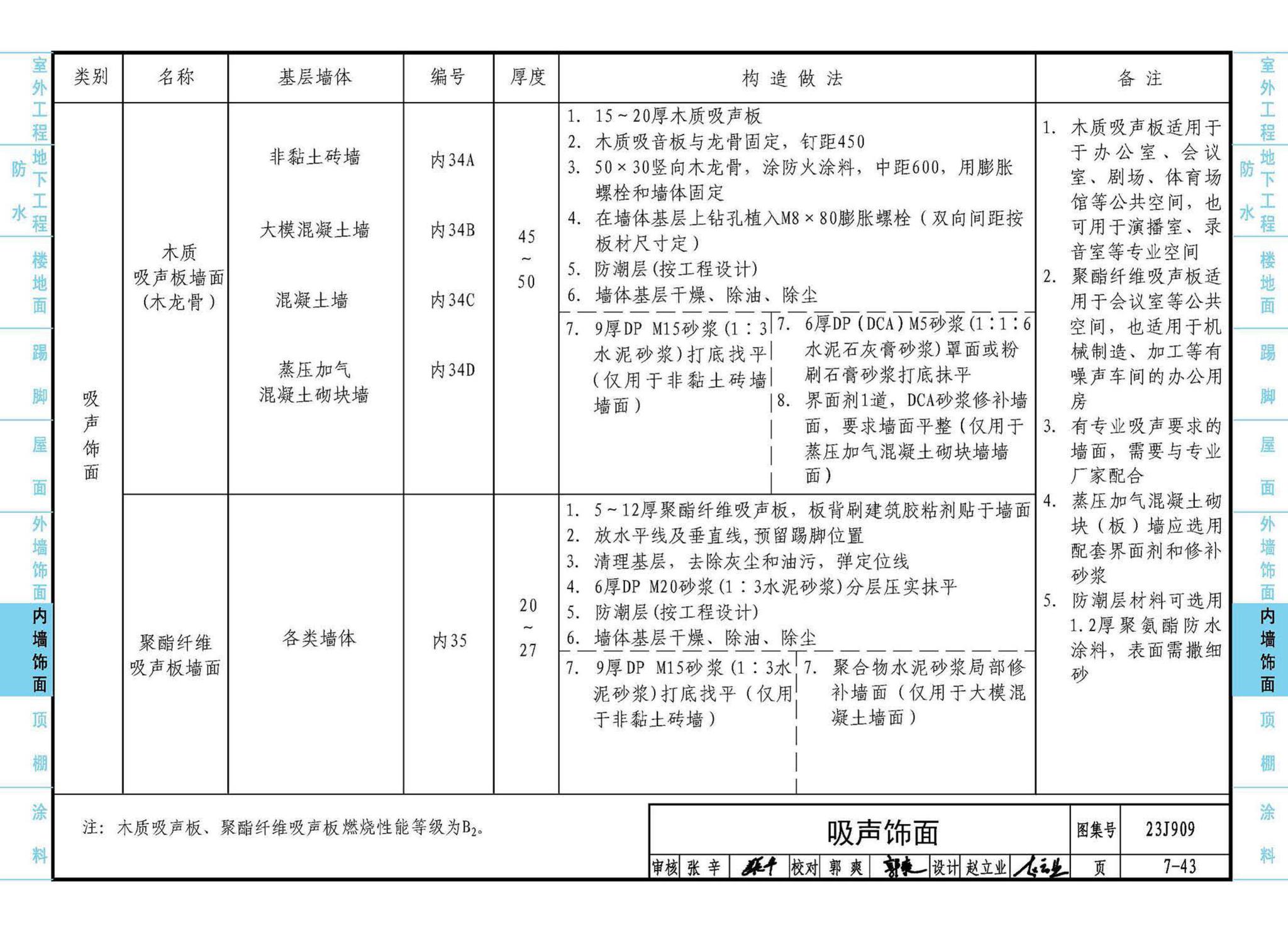 23J909--工程做法