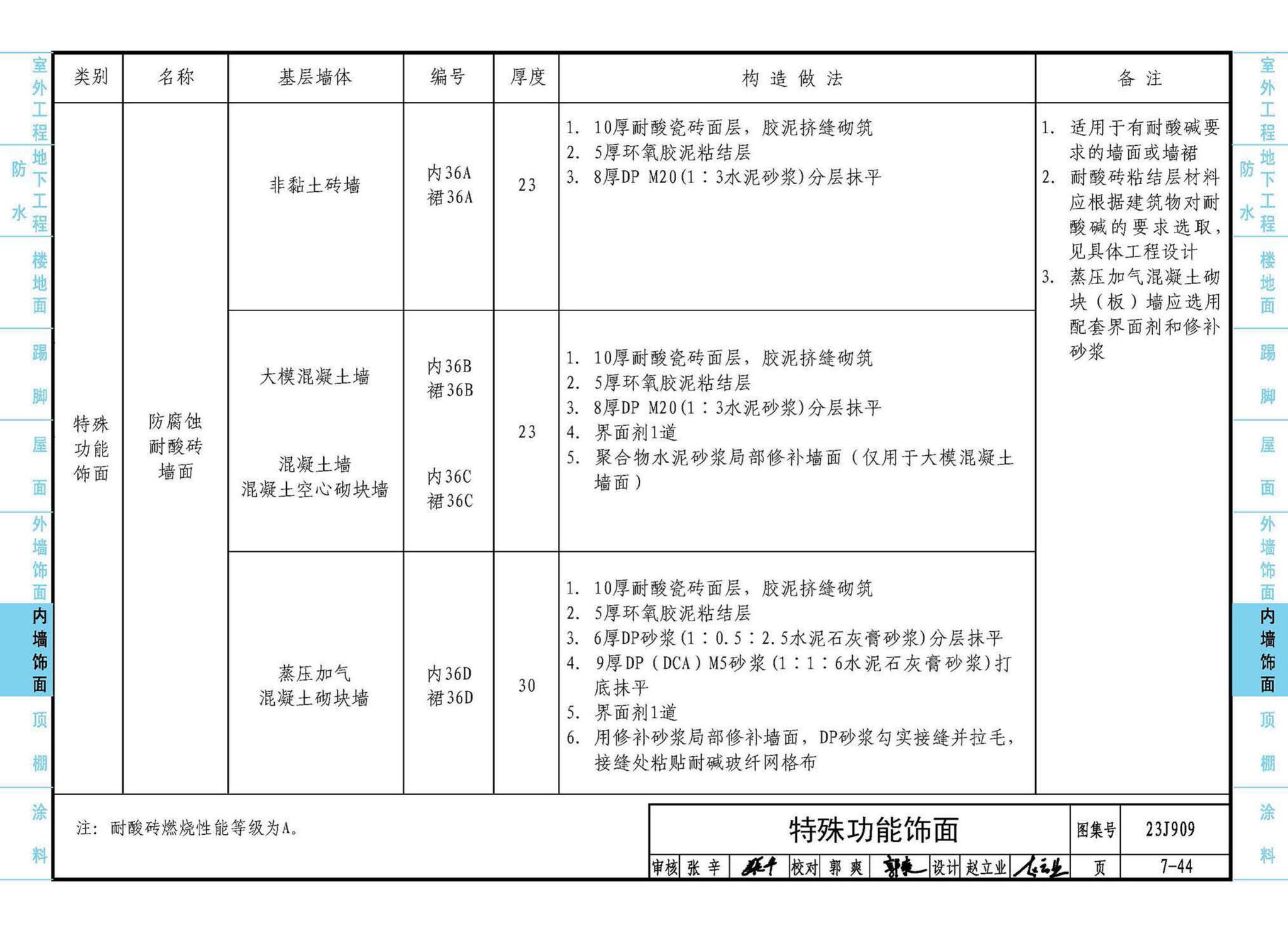 23J909--工程做法