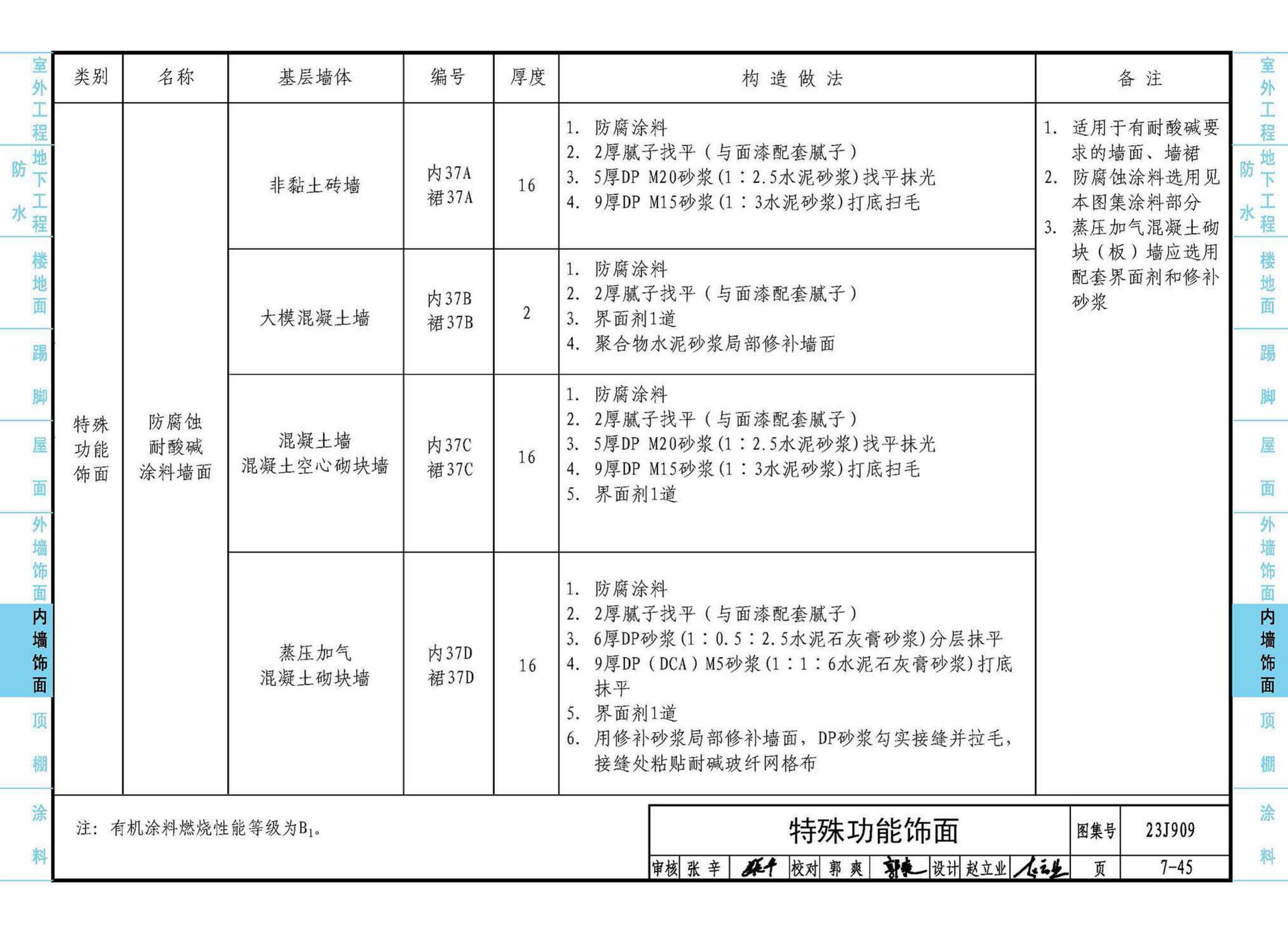 23J909--工程做法