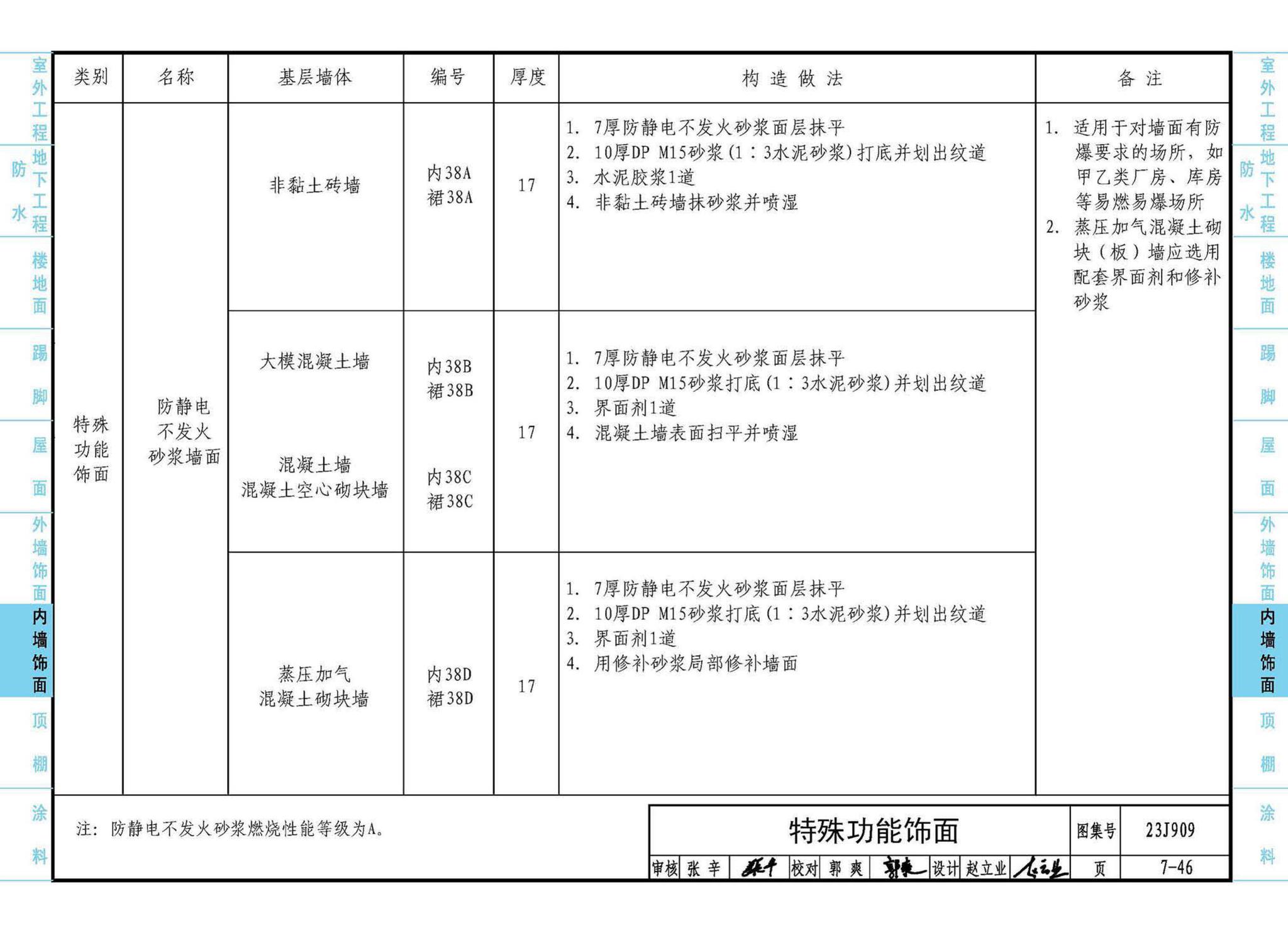 23J909--工程做法