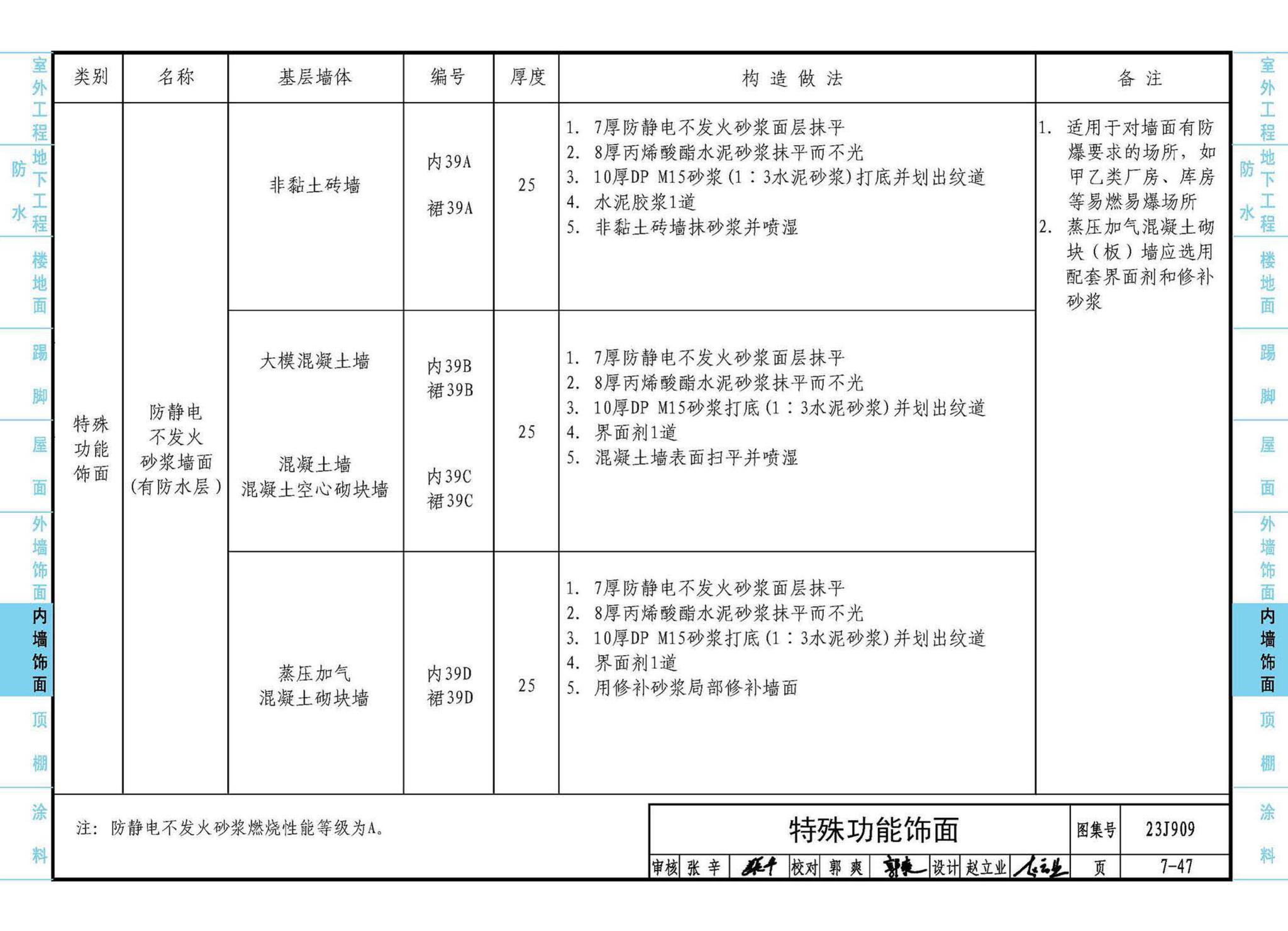 23J909--工程做法