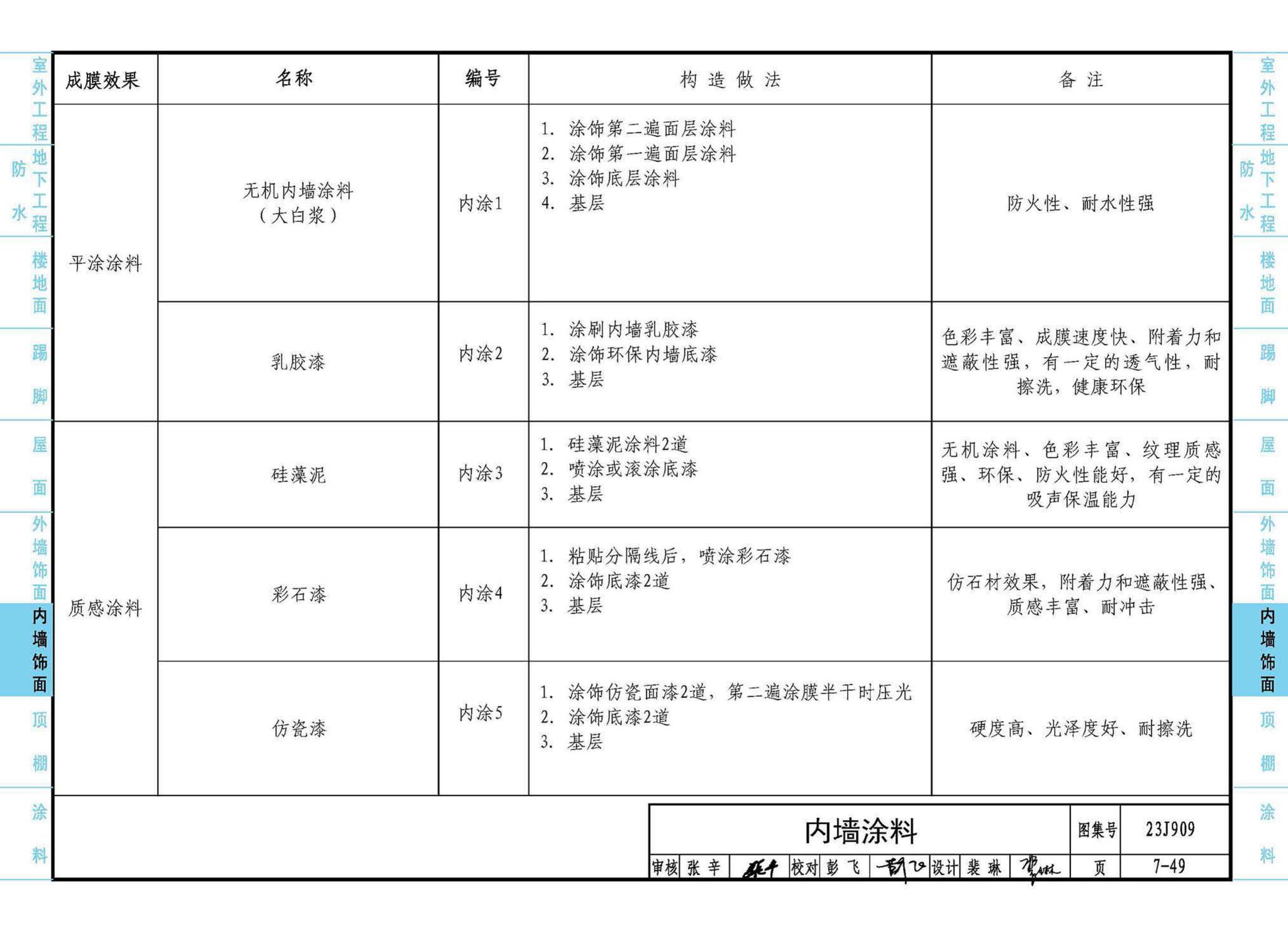 23J909--工程做法