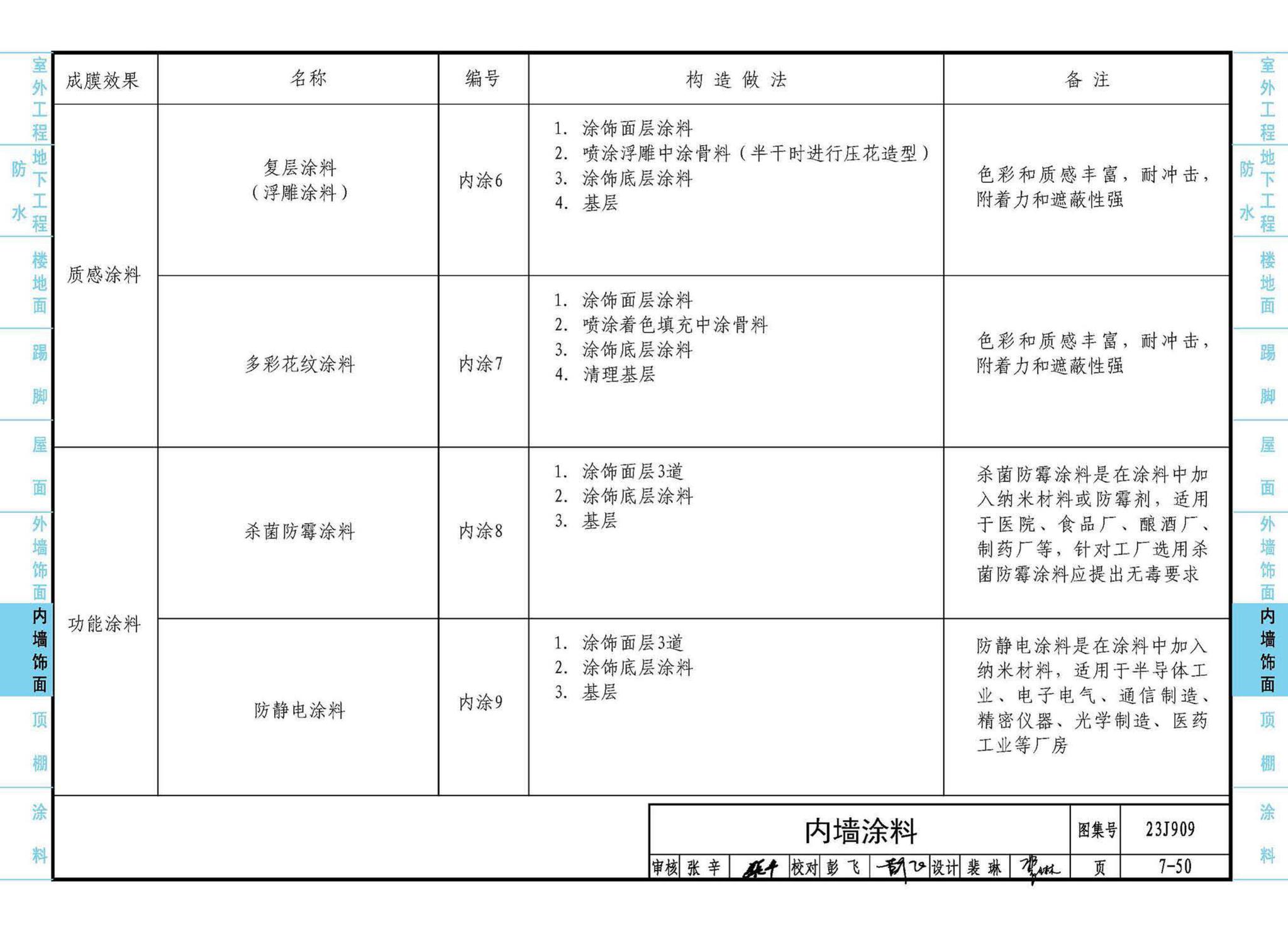 23J909--工程做法