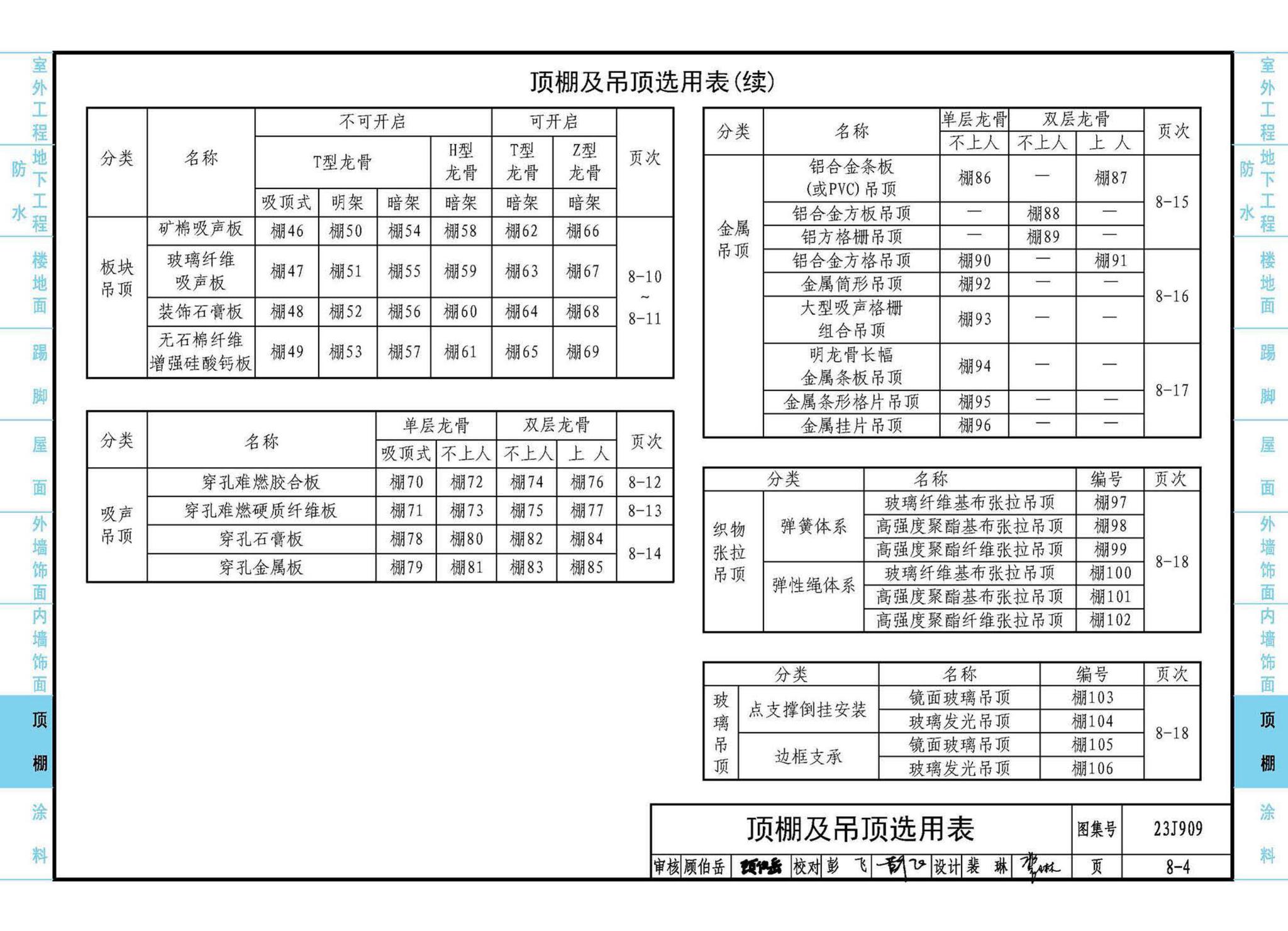 23J909--工程做法