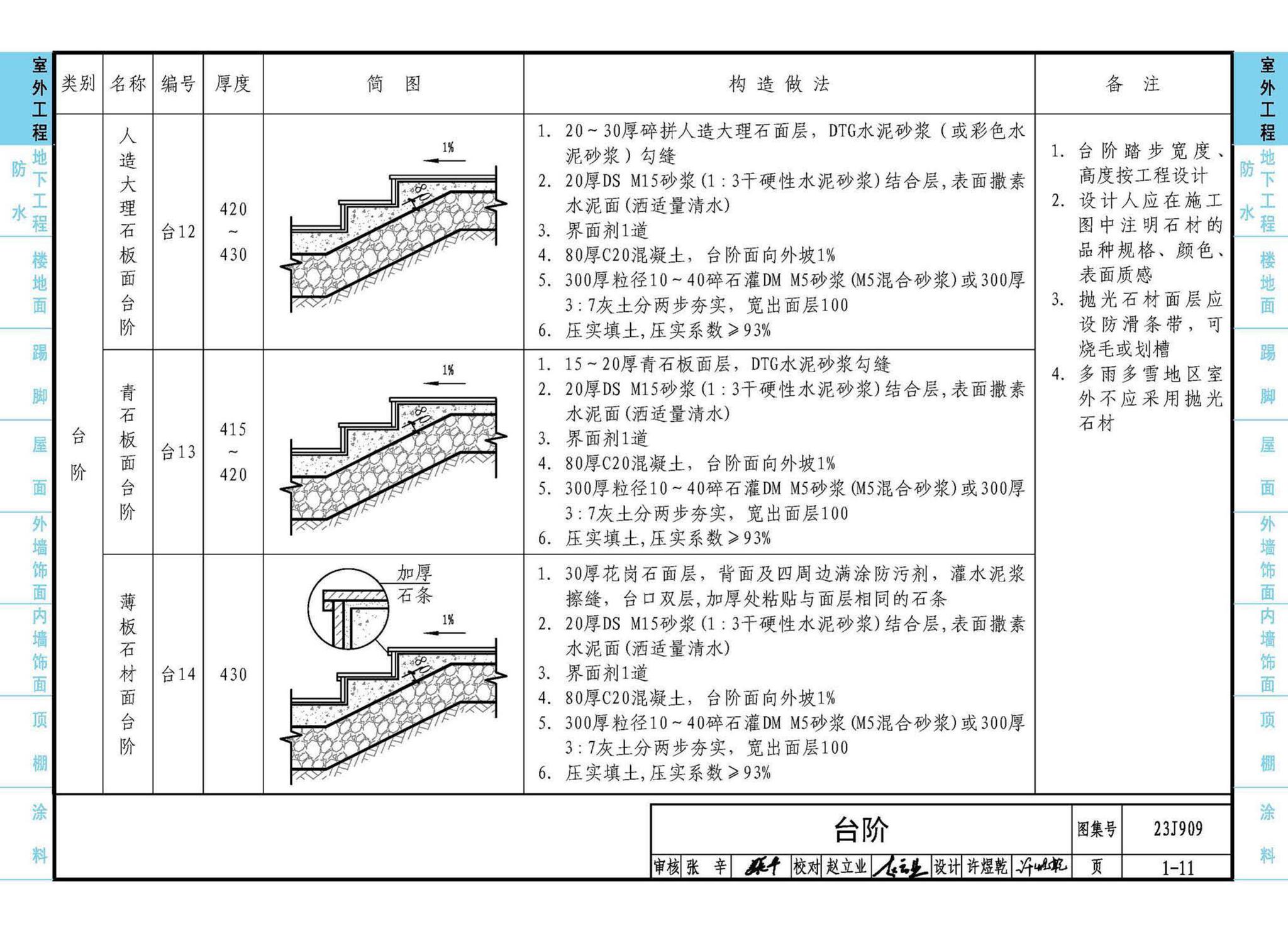 23J909--工程做法