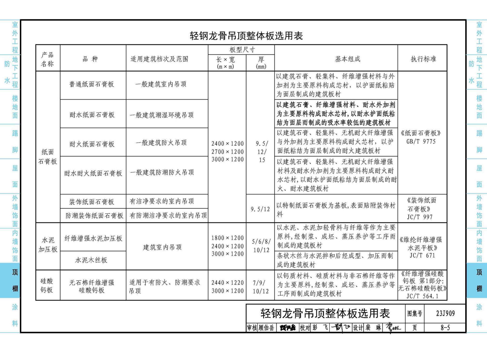 23J909--工程做法