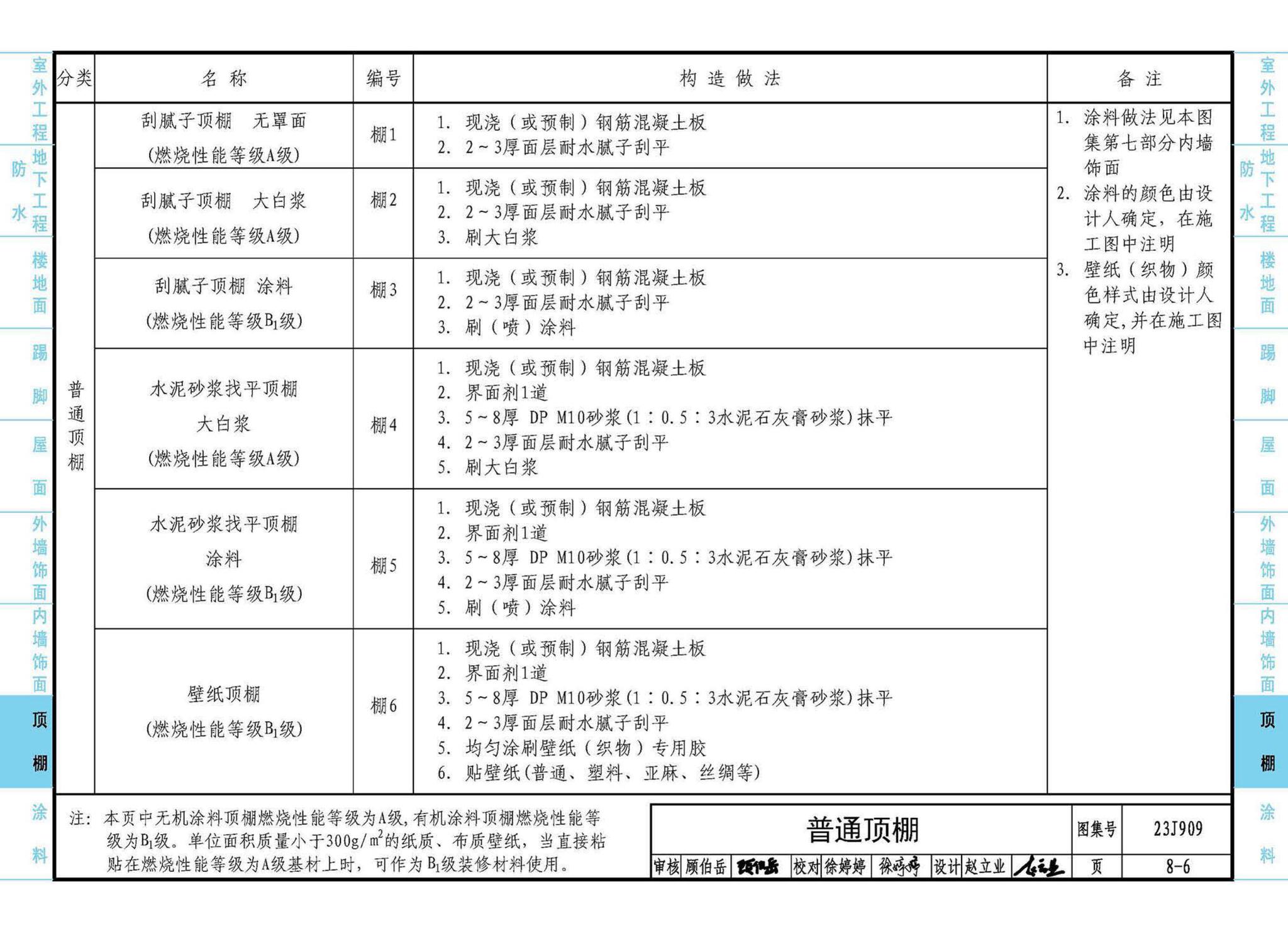 23J909--工程做法