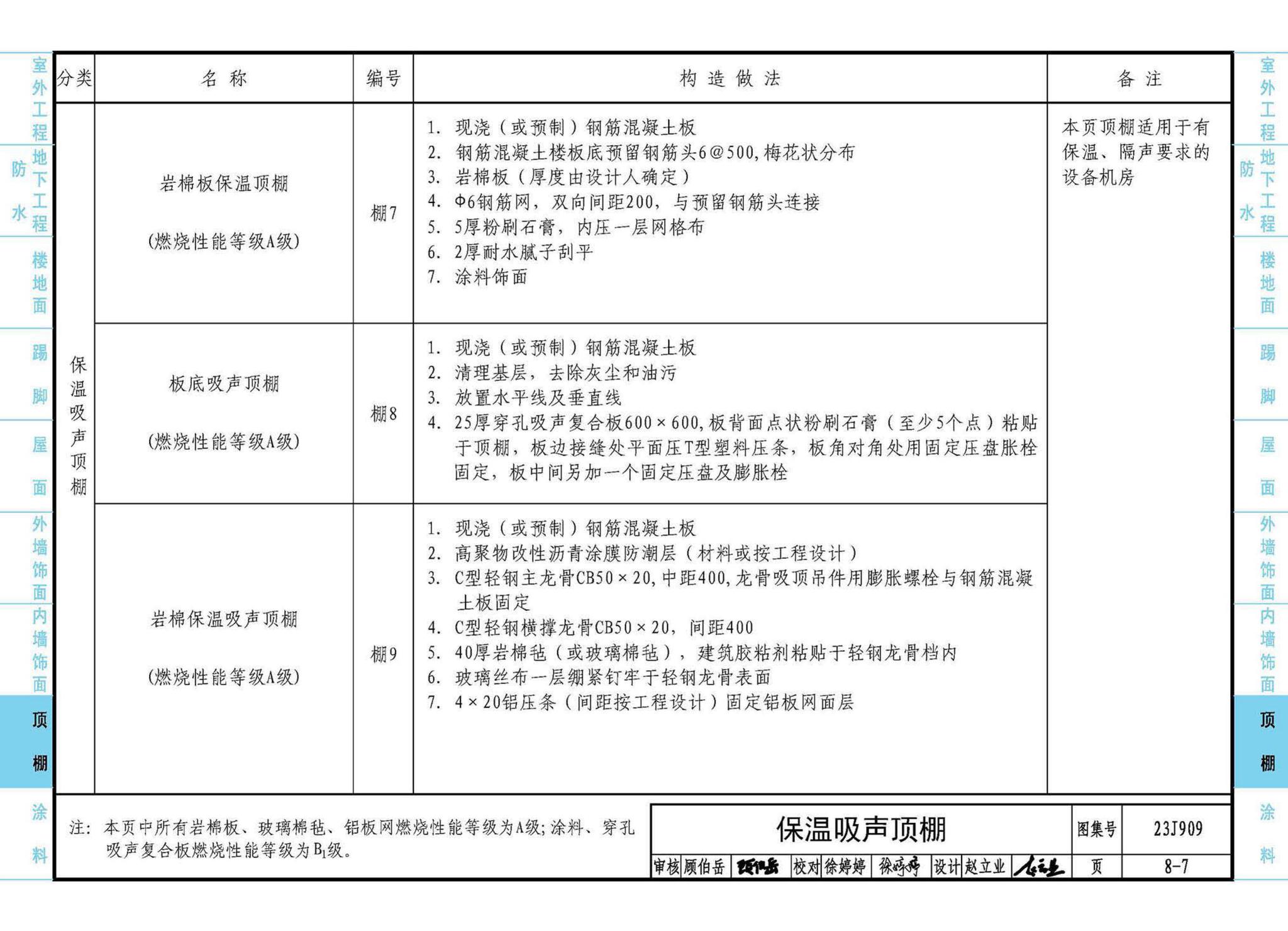 23J909--工程做法