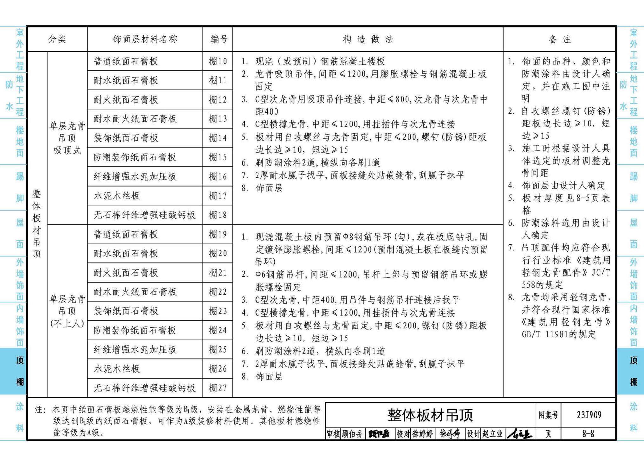 23J909--工程做法