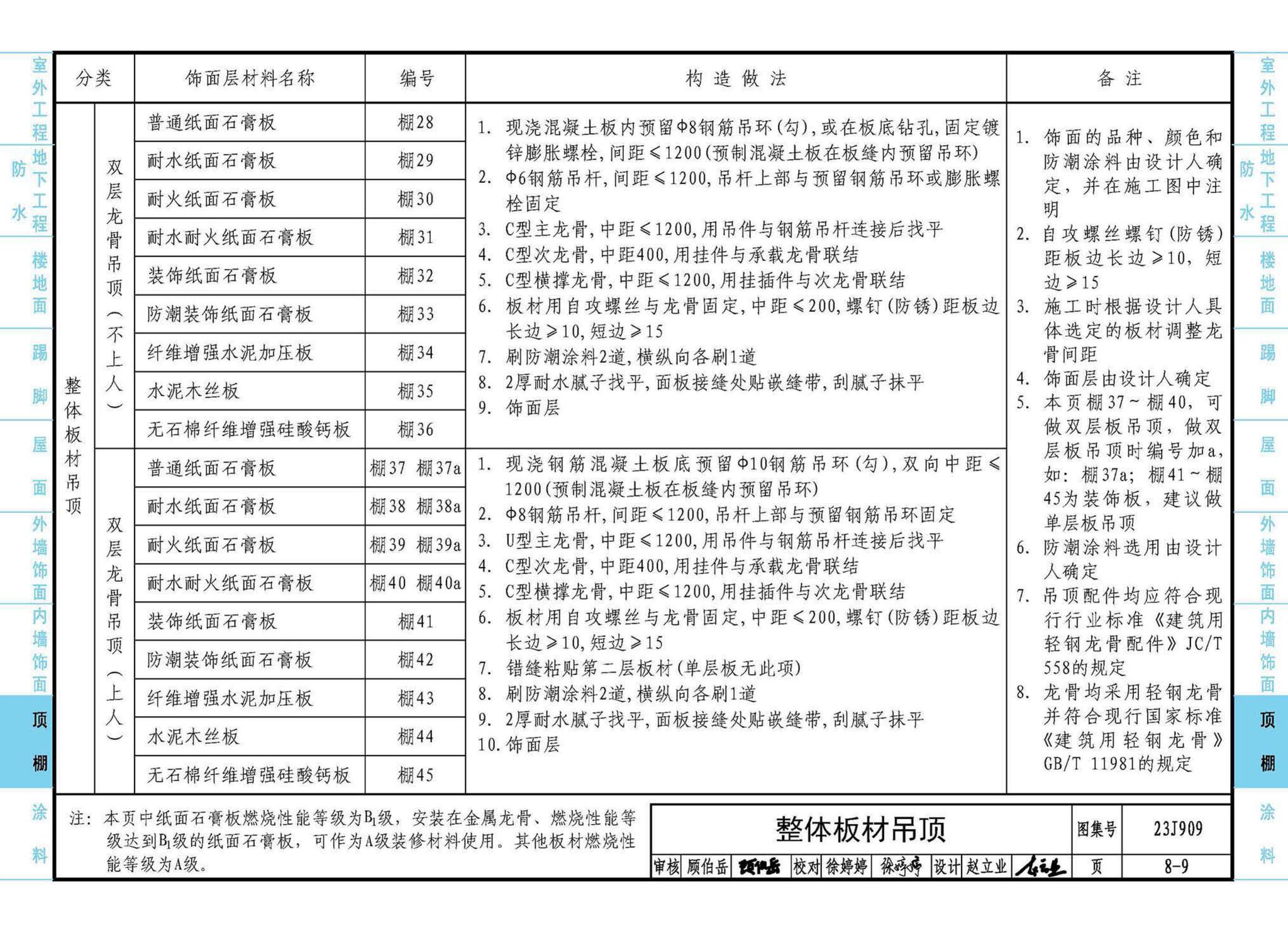 23J909--工程做法