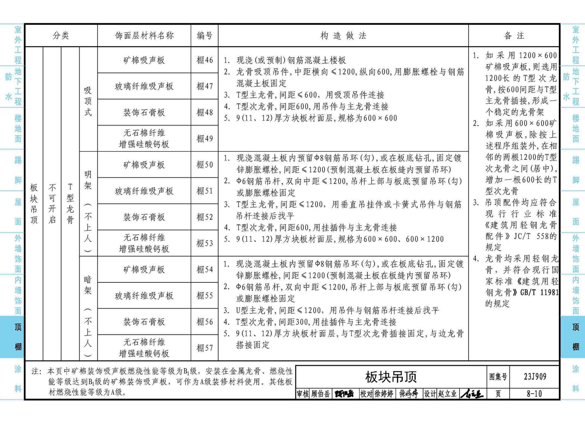 23J909--工程做法