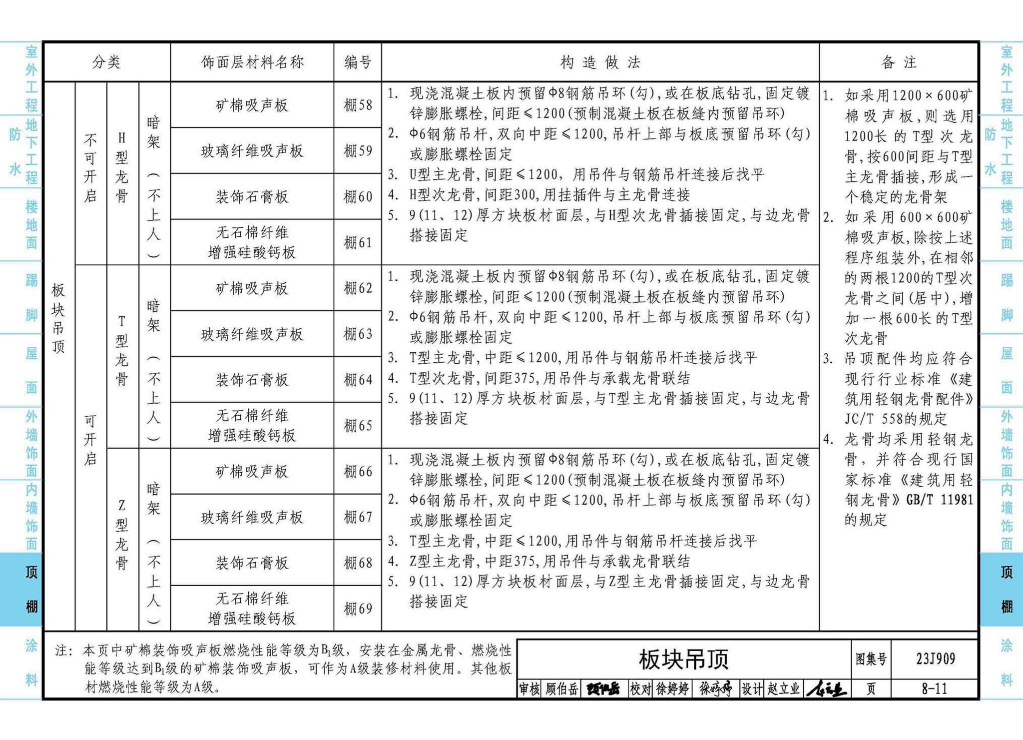 23J909--工程做法