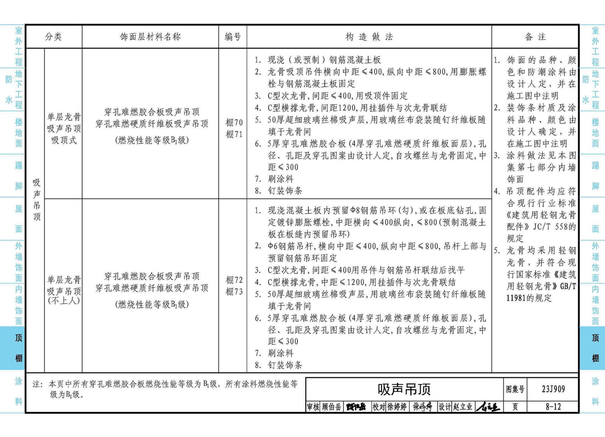 23J909--工程做法