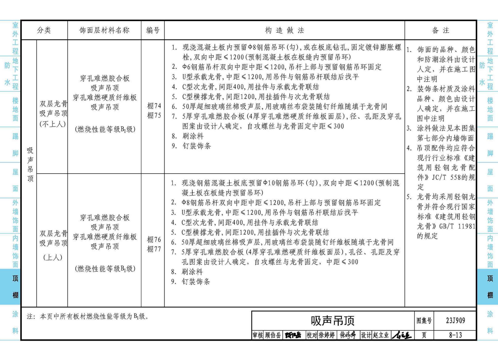 23J909--工程做法