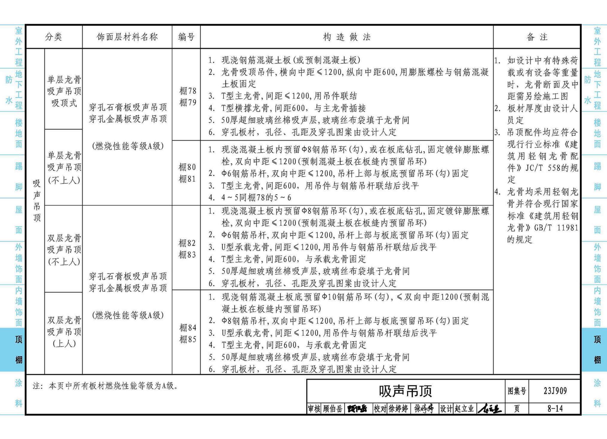 23J909--工程做法