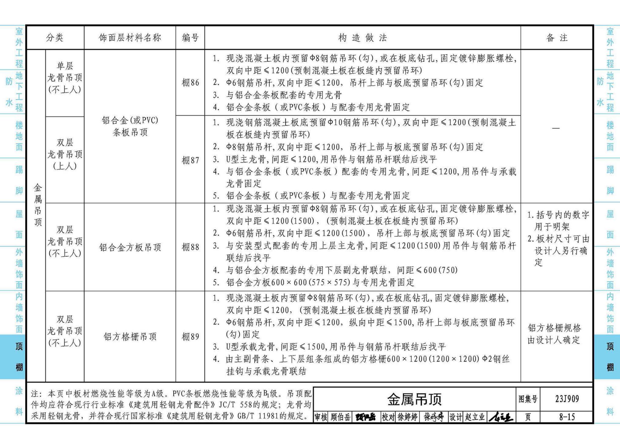 23J909--工程做法