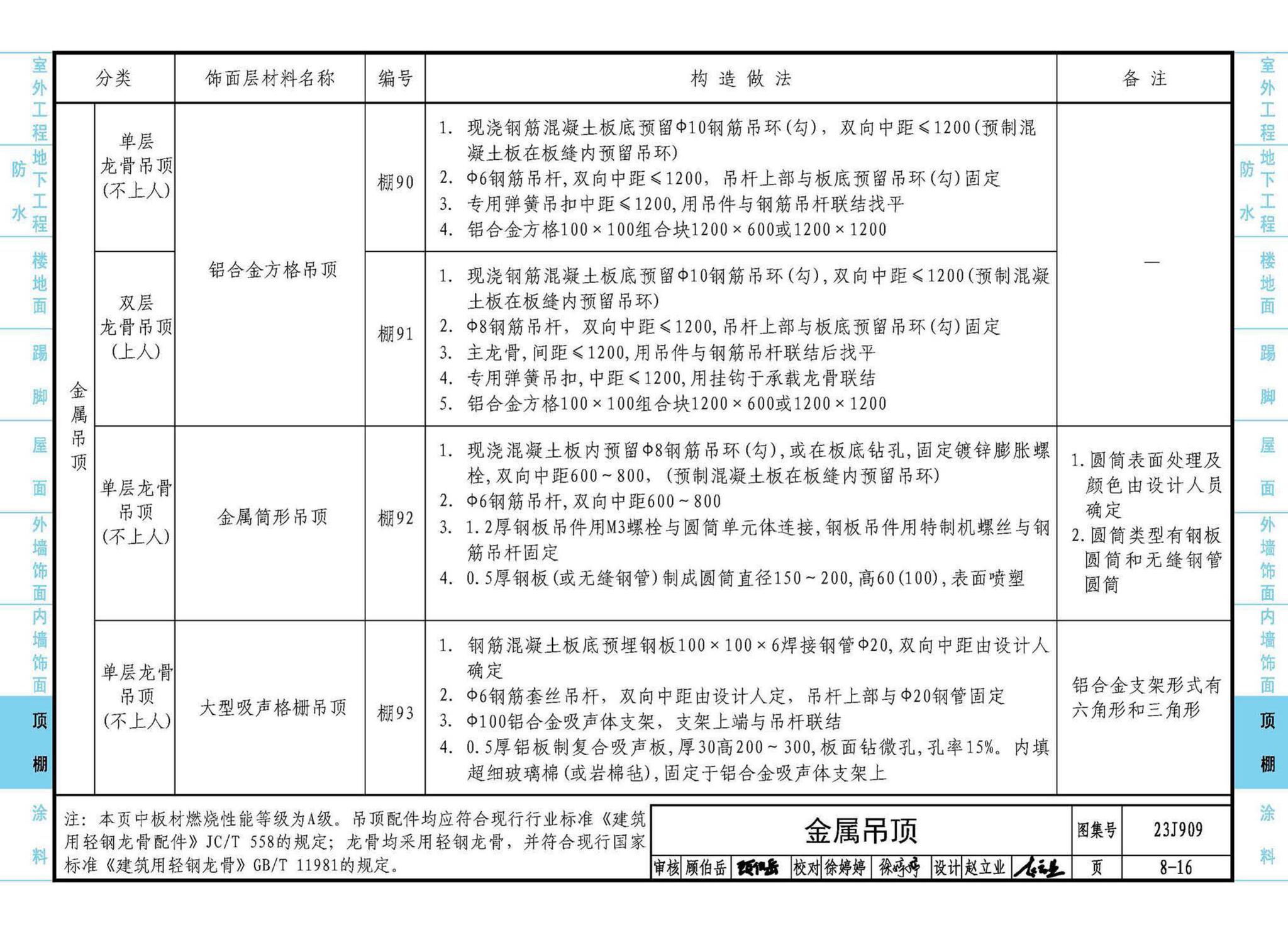 23J909--工程做法