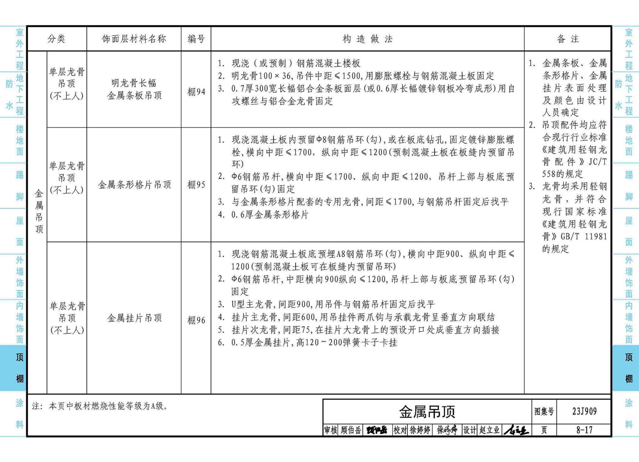 23J909--工程做法