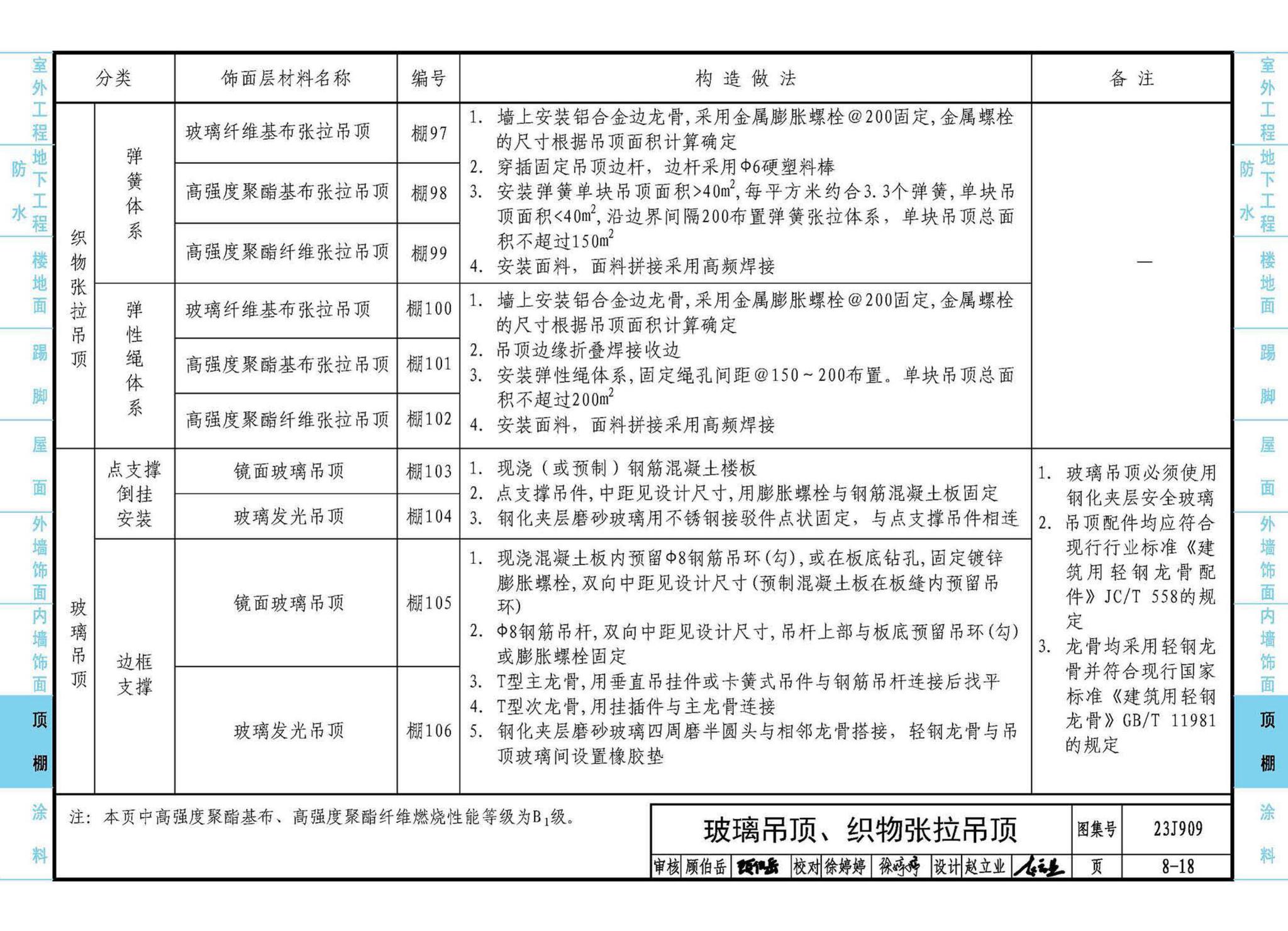 23J909--工程做法